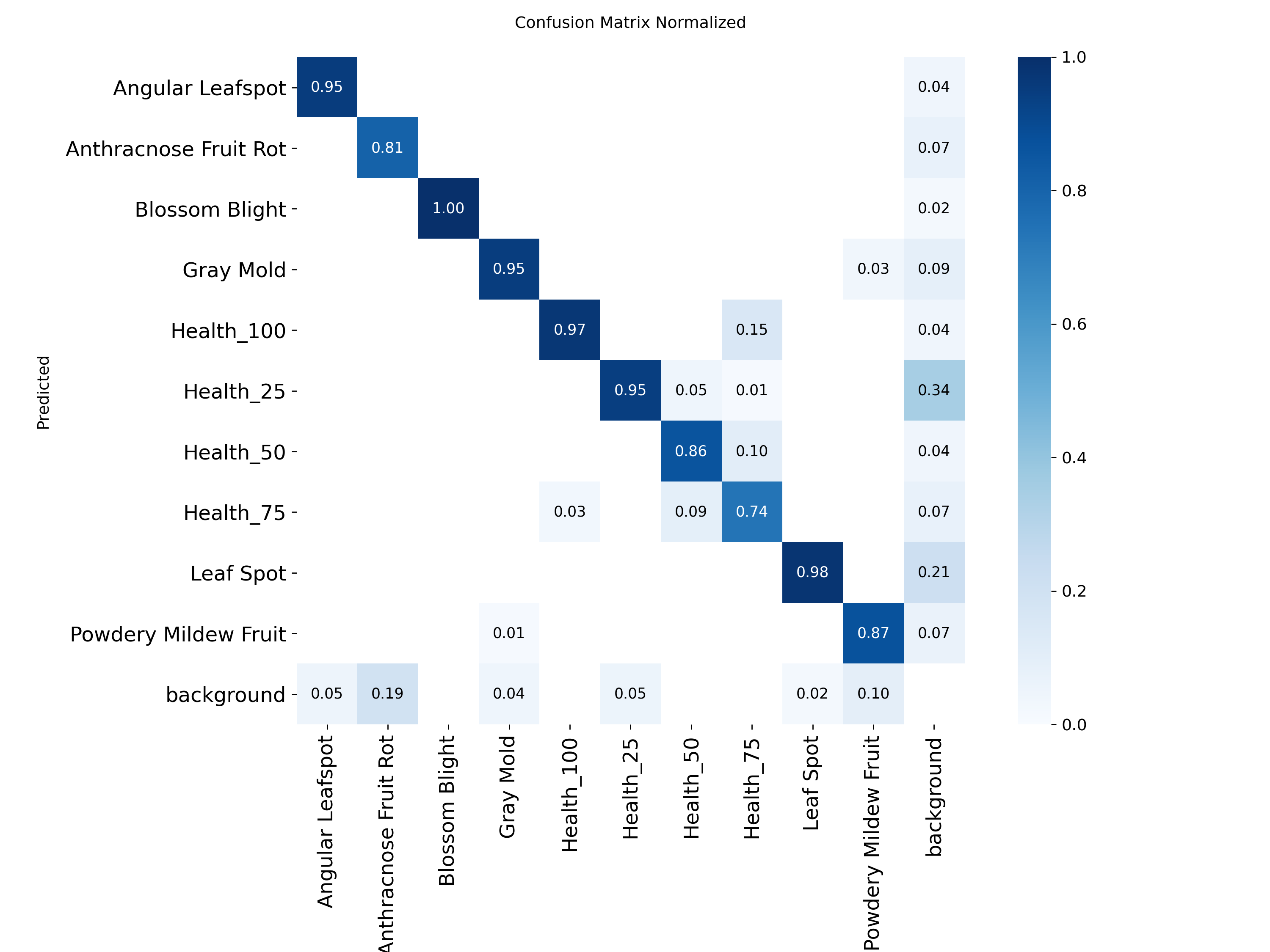 confusion_matrix_normalized