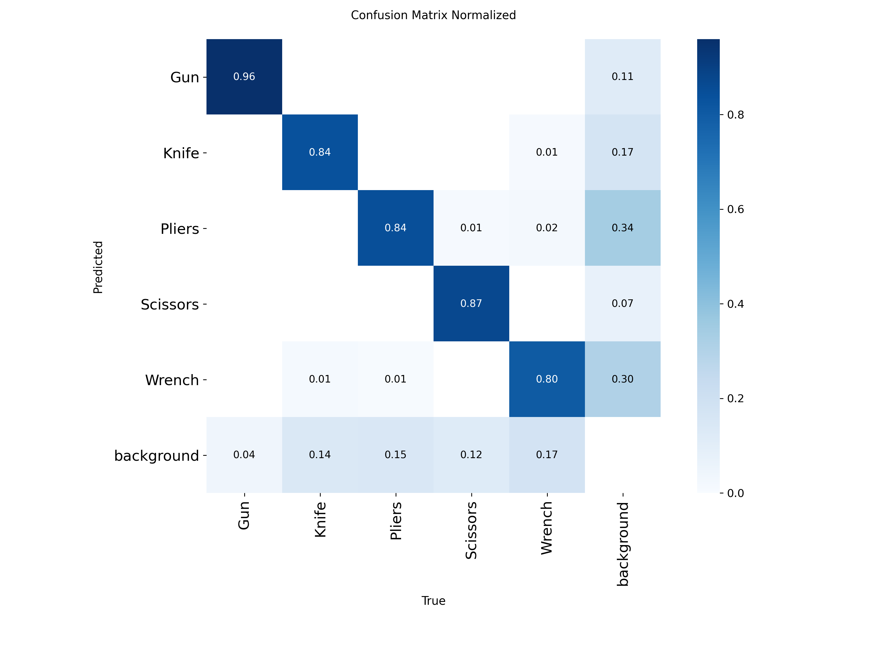 confusion_matrix_normalized