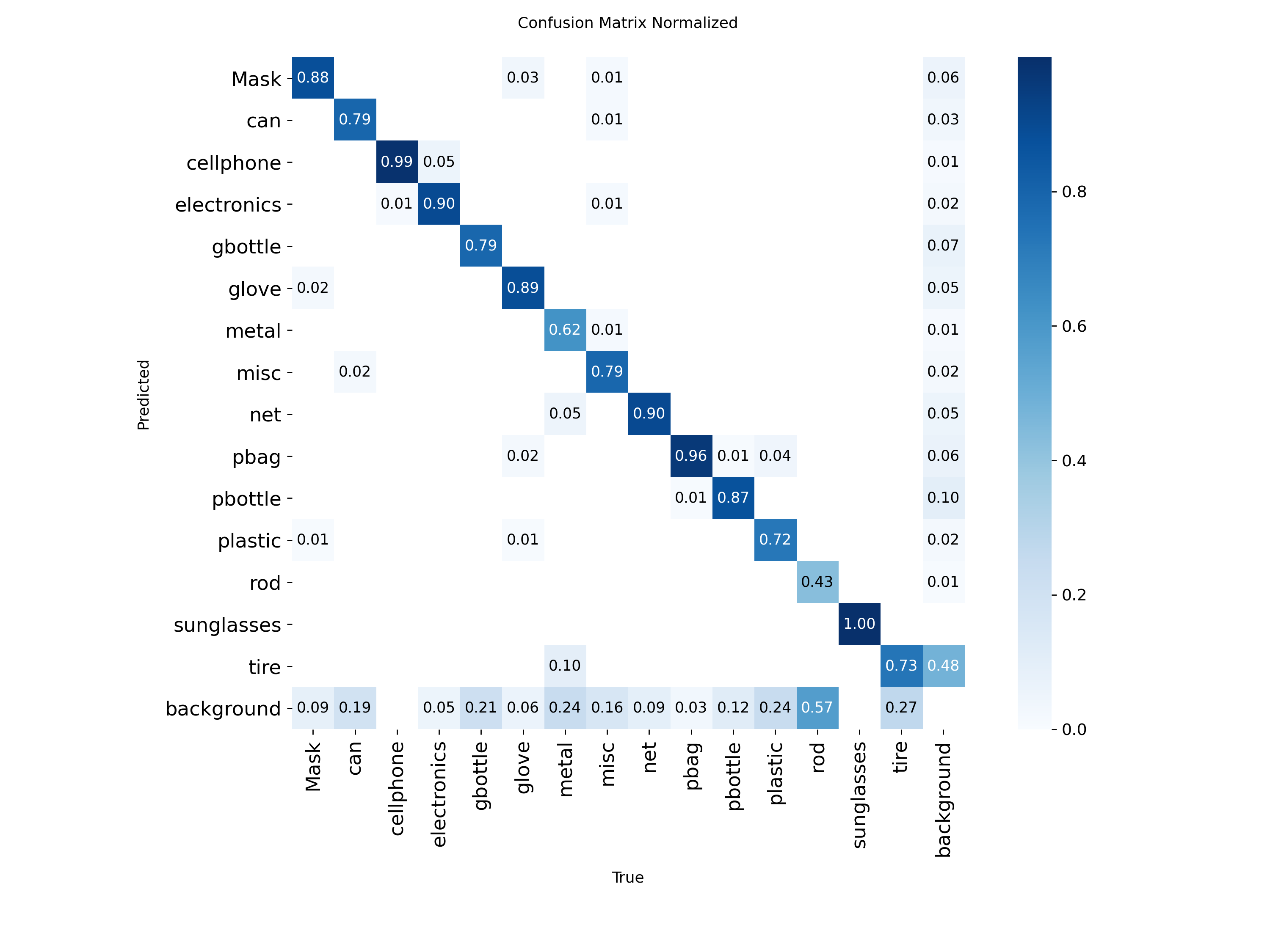 confusion_matrix_normalized