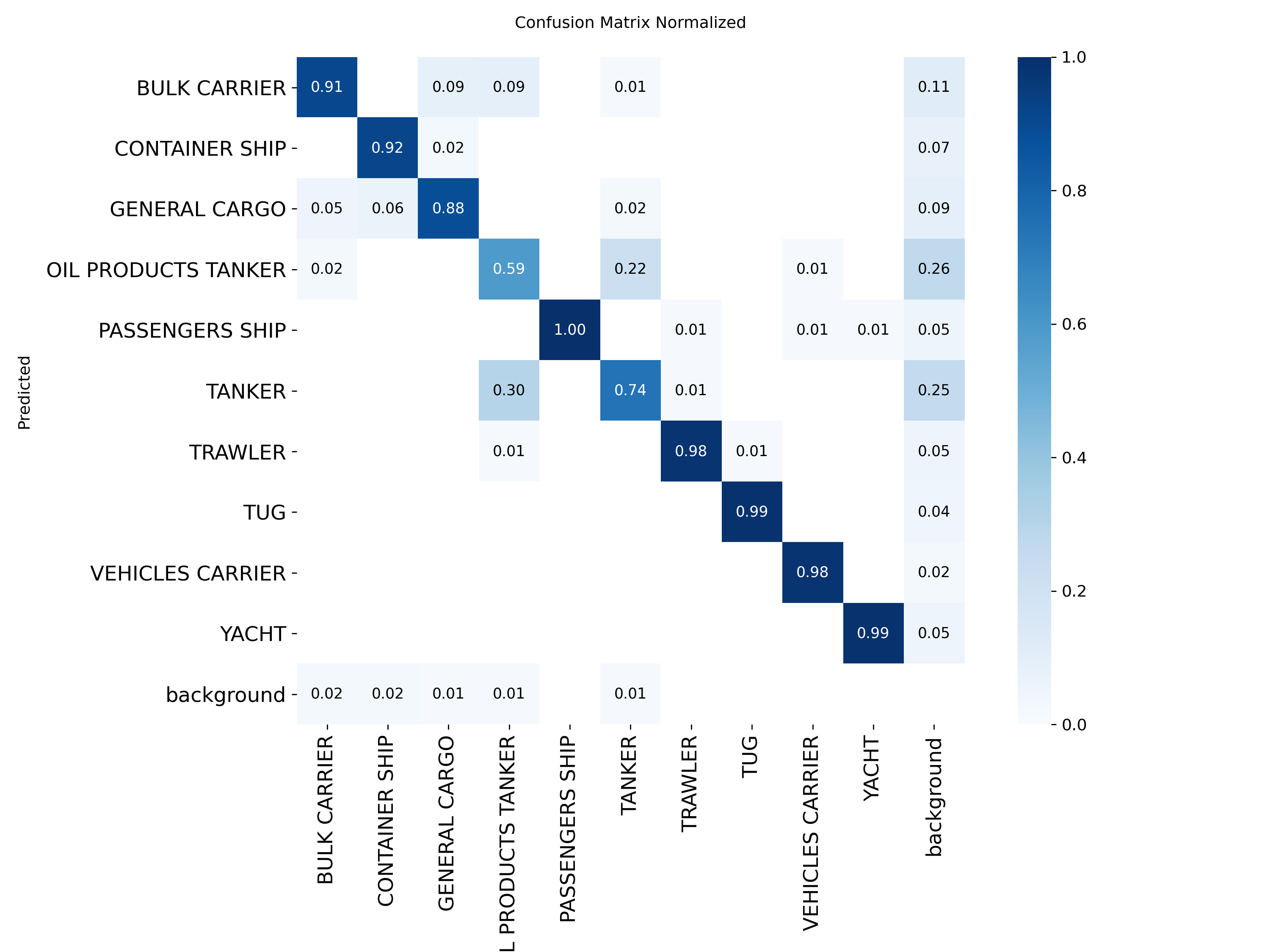 confusion_matrix_normalized