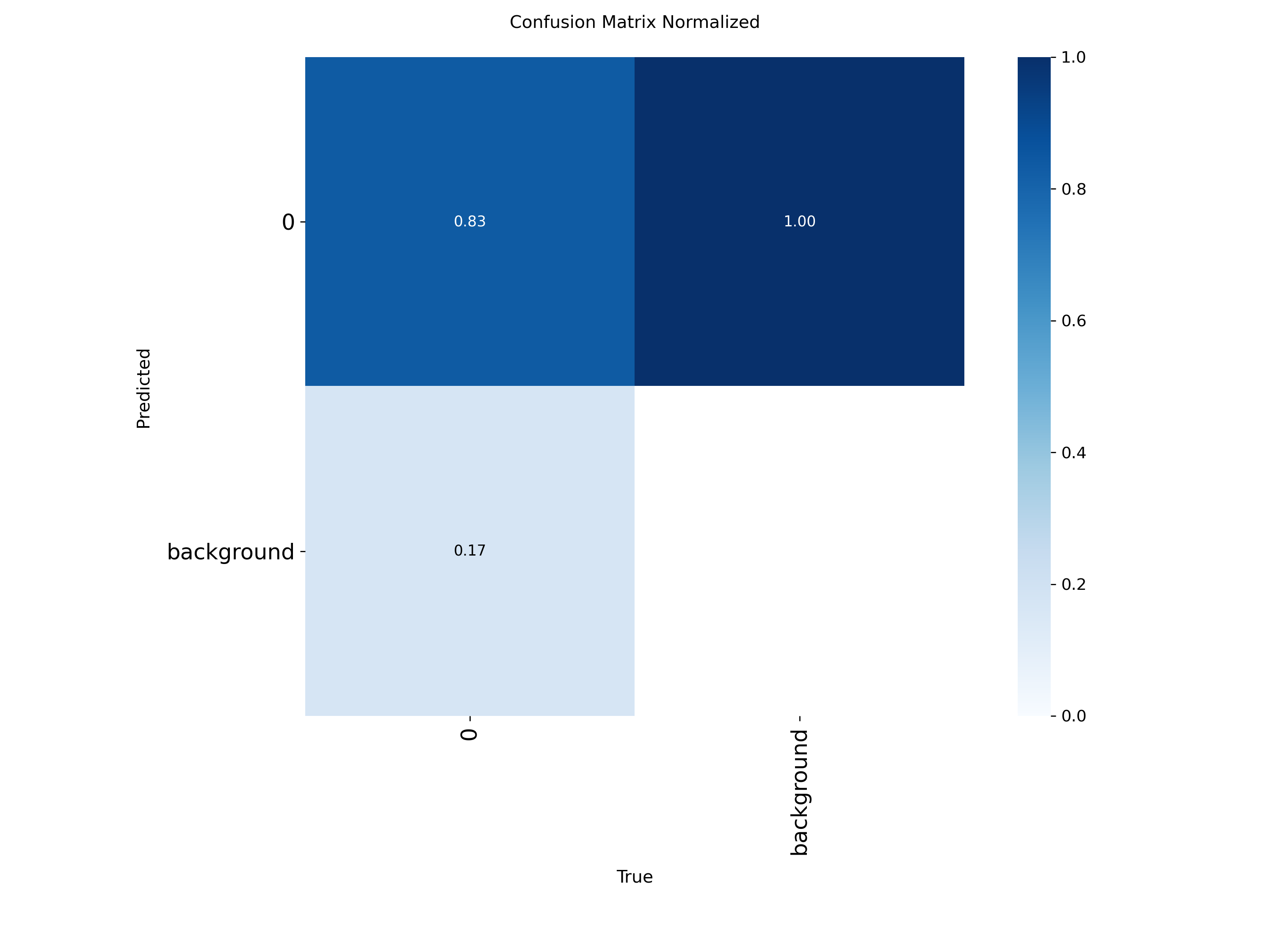 confusion_matrix_normalized