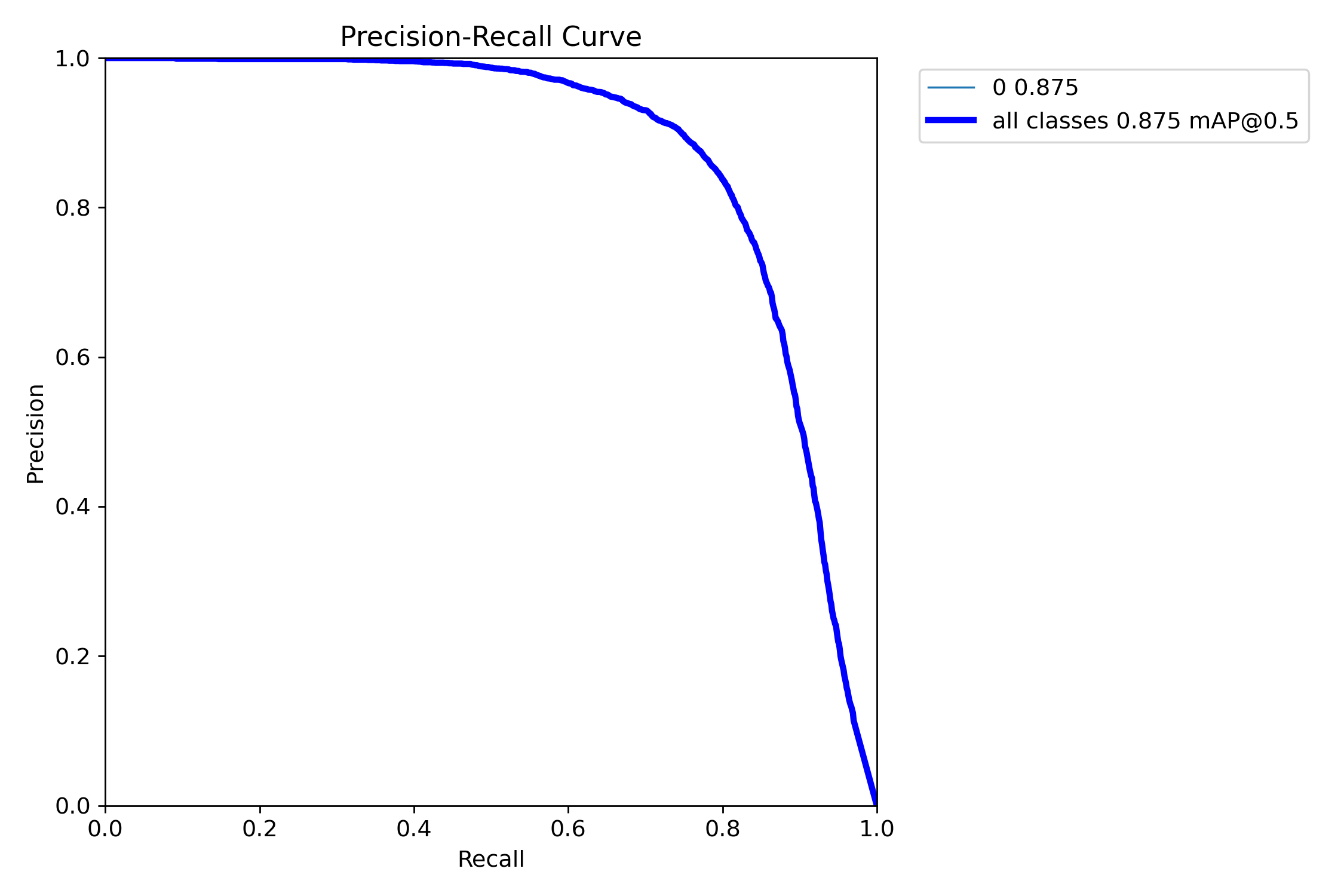 BoxPR_curve