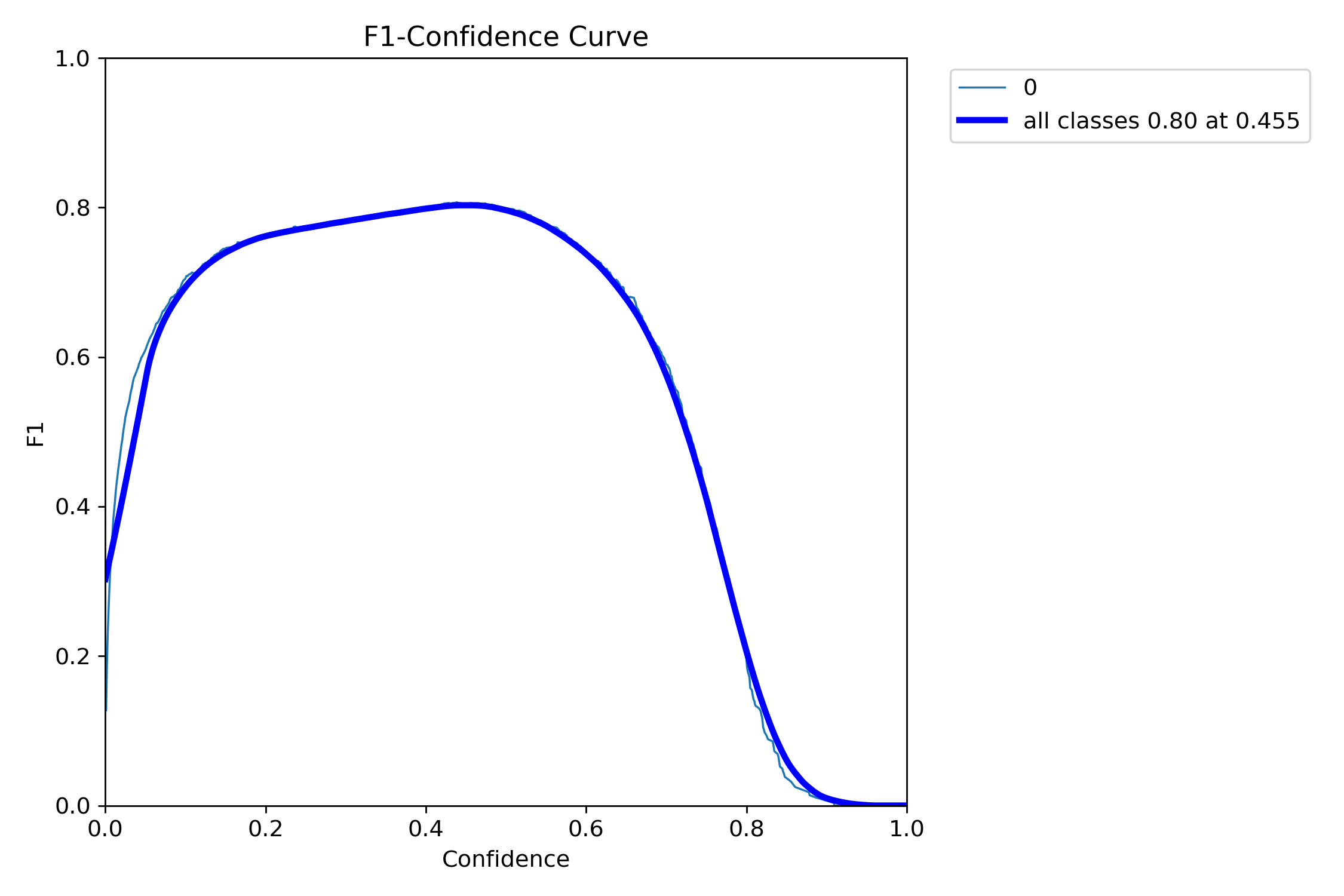 BoxF1_curve