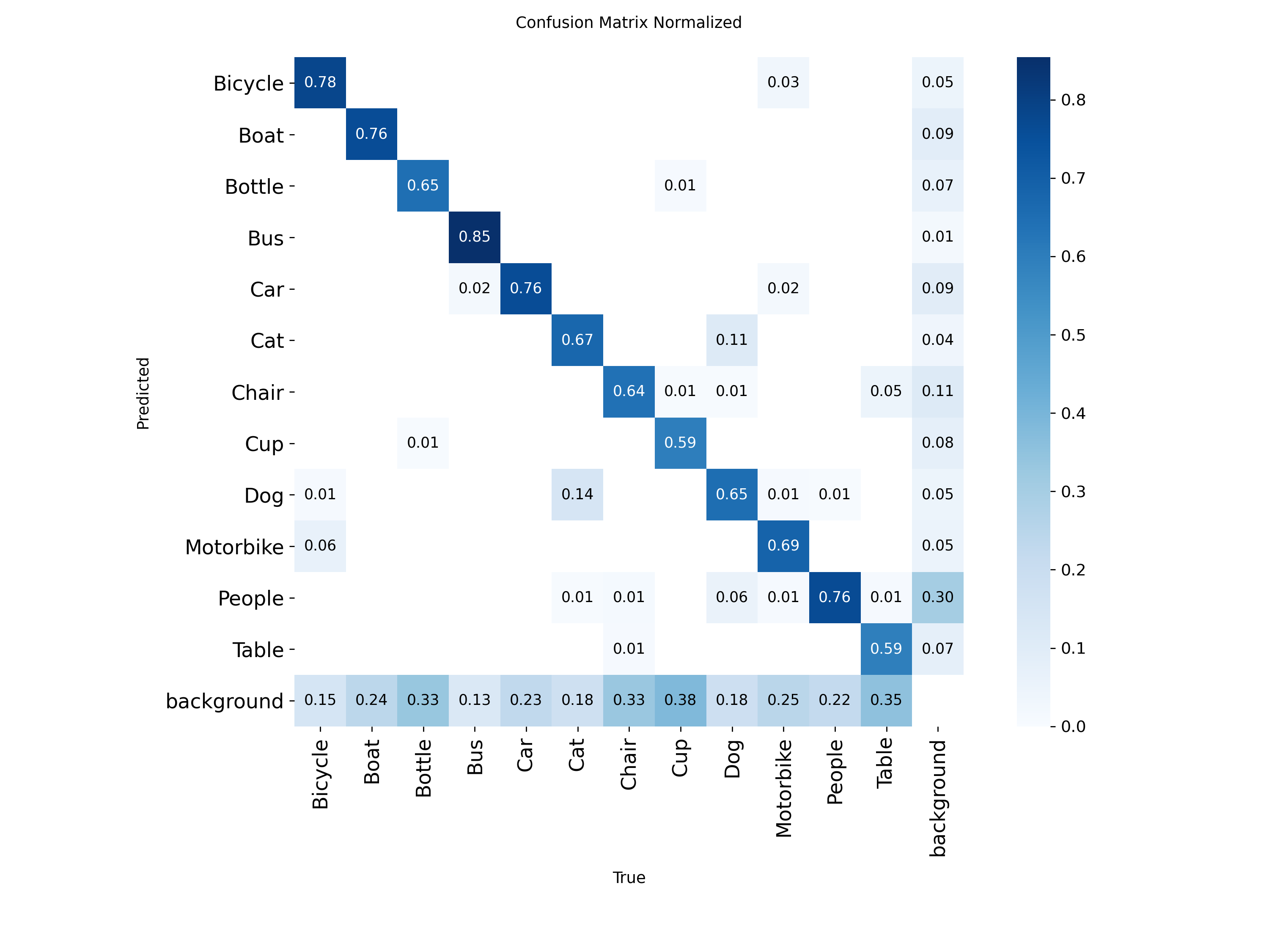 confusion_matrix_normalized