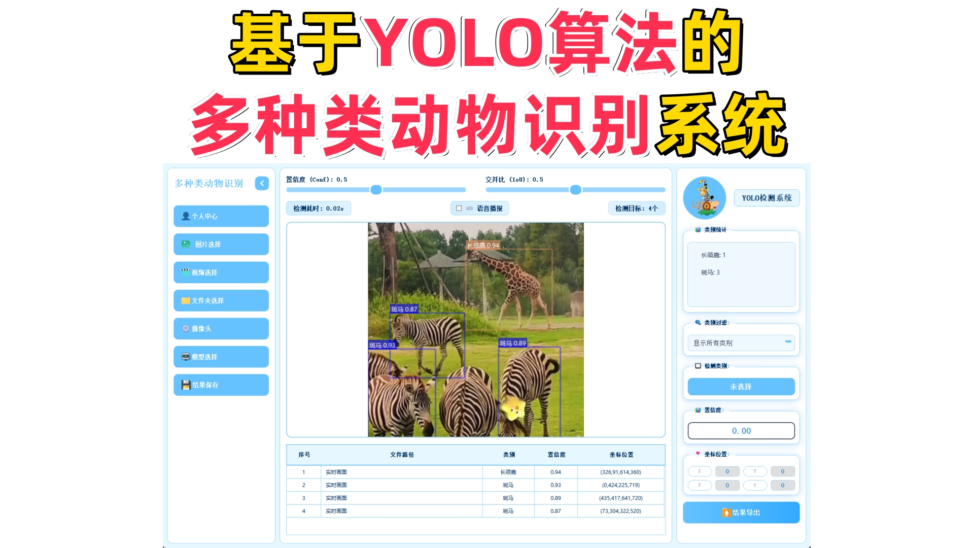 基于深度学习的多种类动物识别系统演示与介绍(YOLOv12/v11/v8/v5模型+Pyqt5界面+训练代码+数据集)