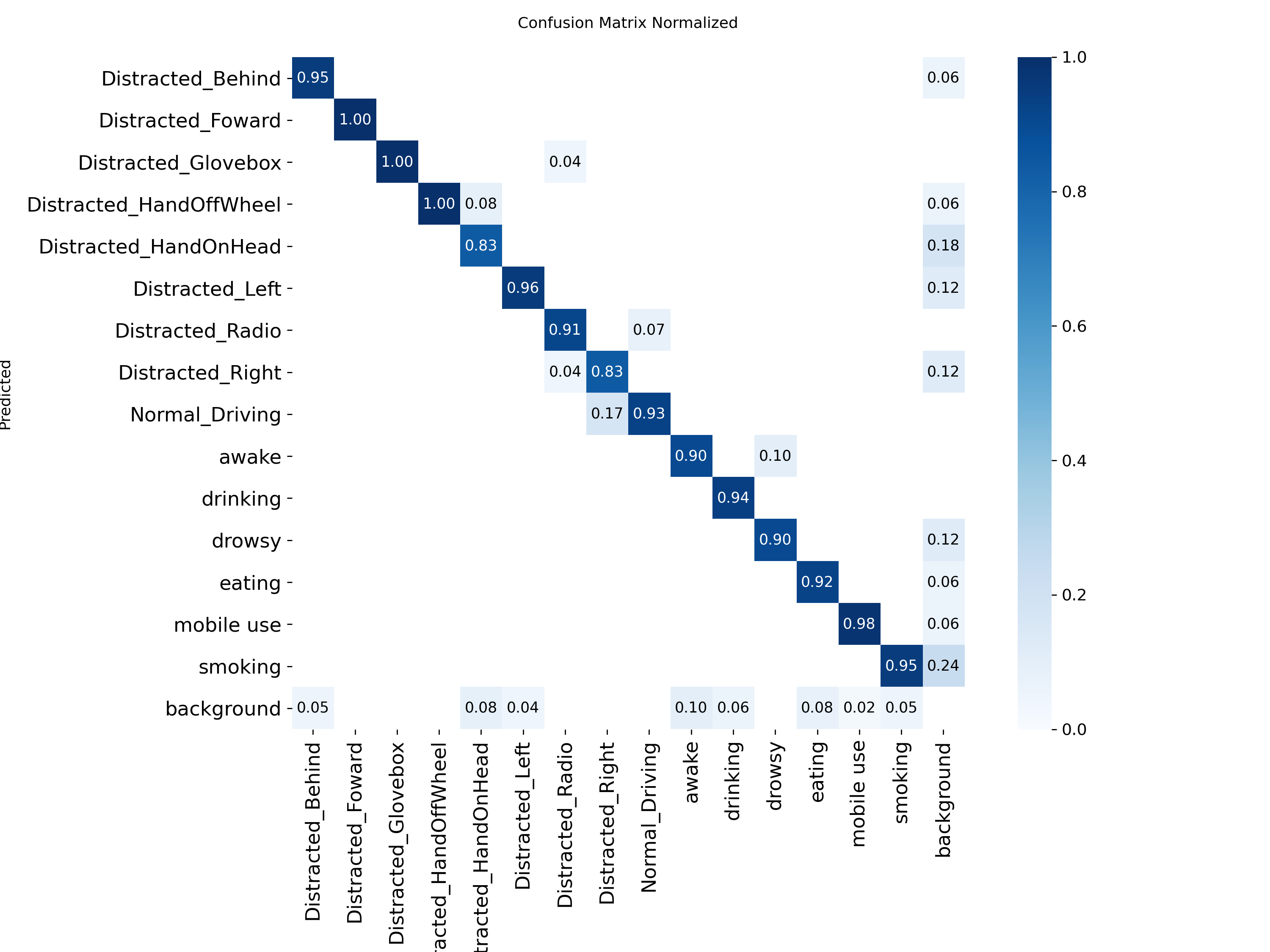 confusion_matrix_normalized