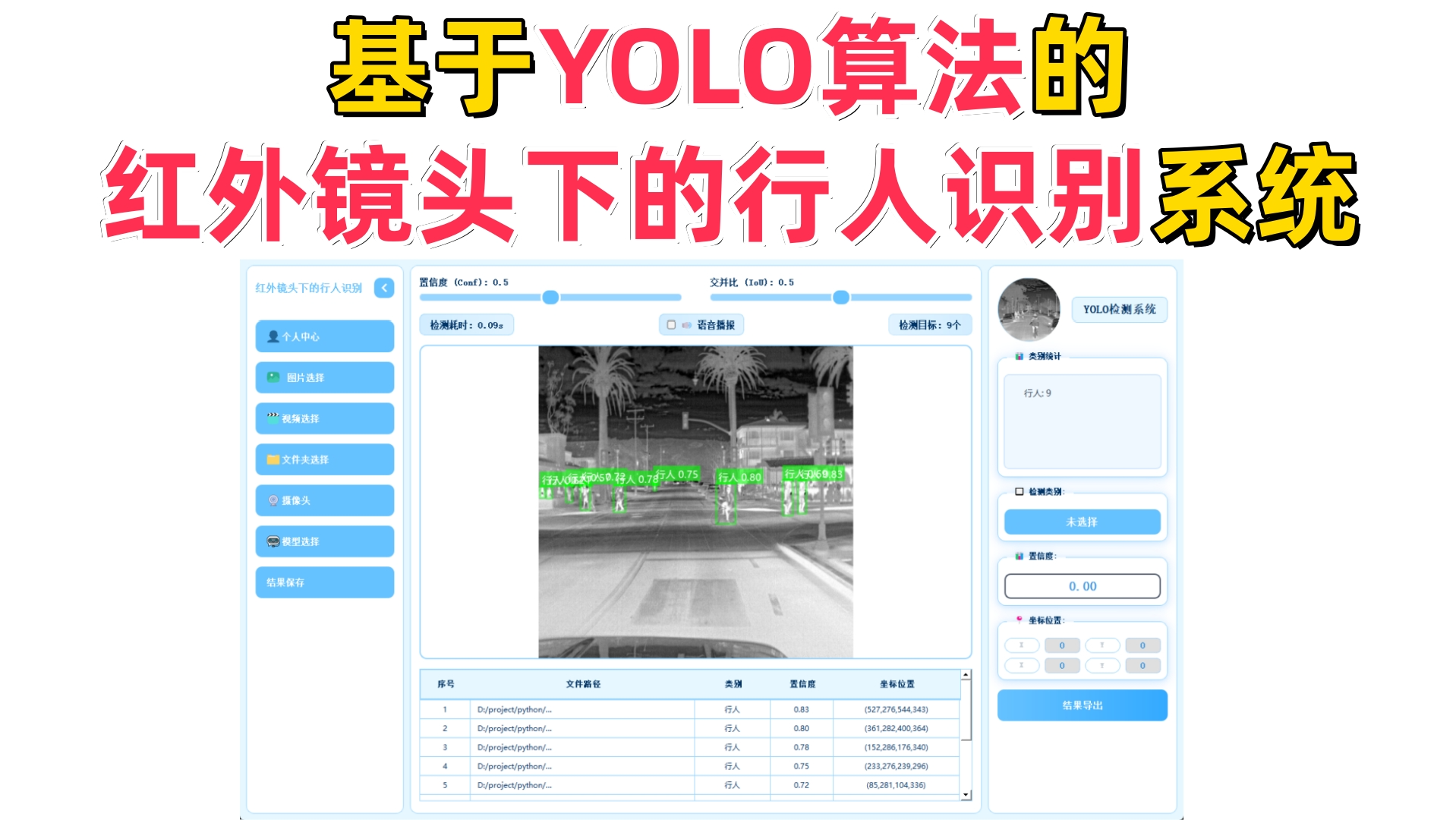 基于深度学习的红外镜头下的行人识别系统演示与介绍(YOLOv12/v11/v8/v5模型+Pyqt5界面+训练代码+数据集)