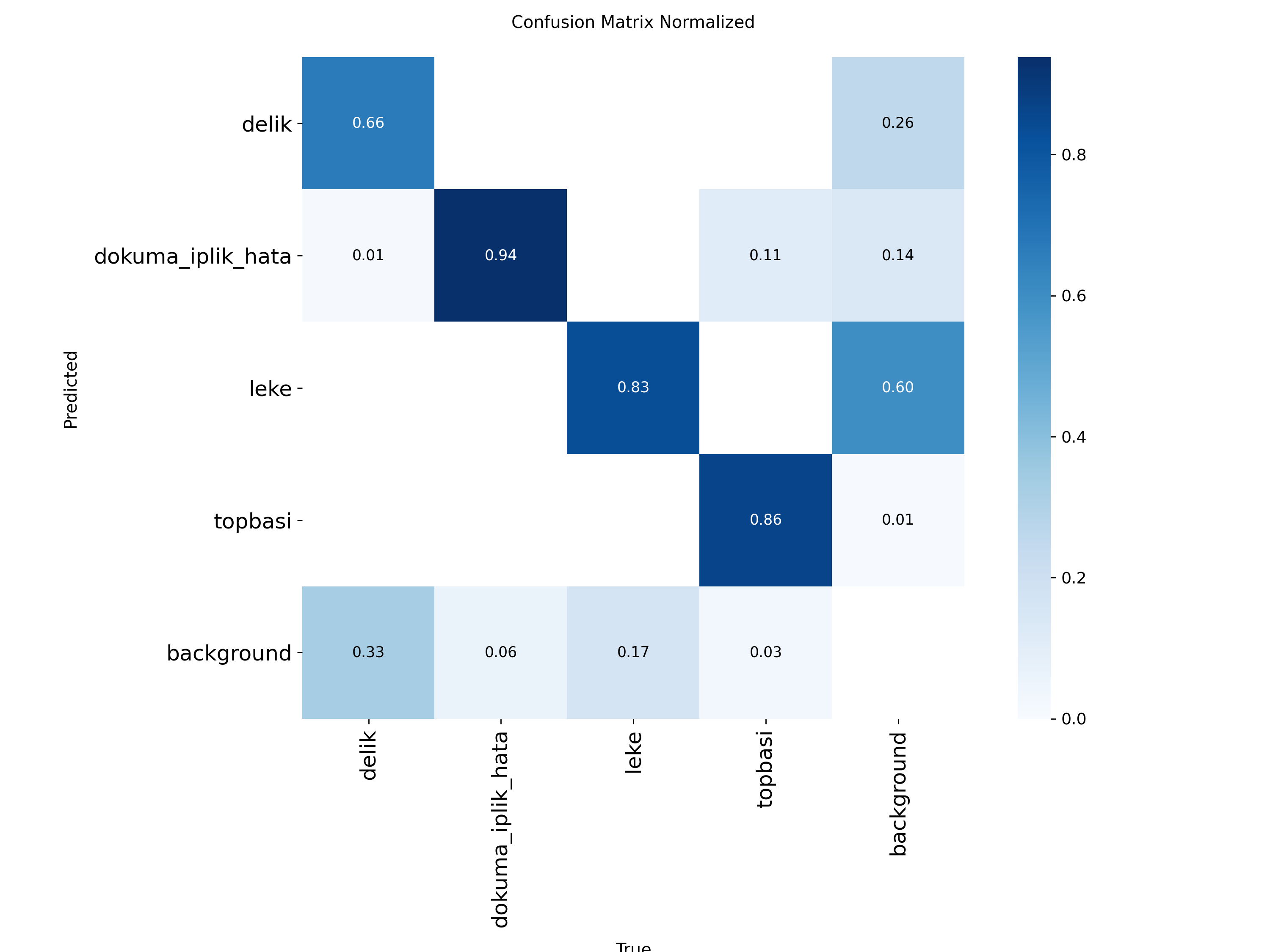 confusion_matrix_normalized