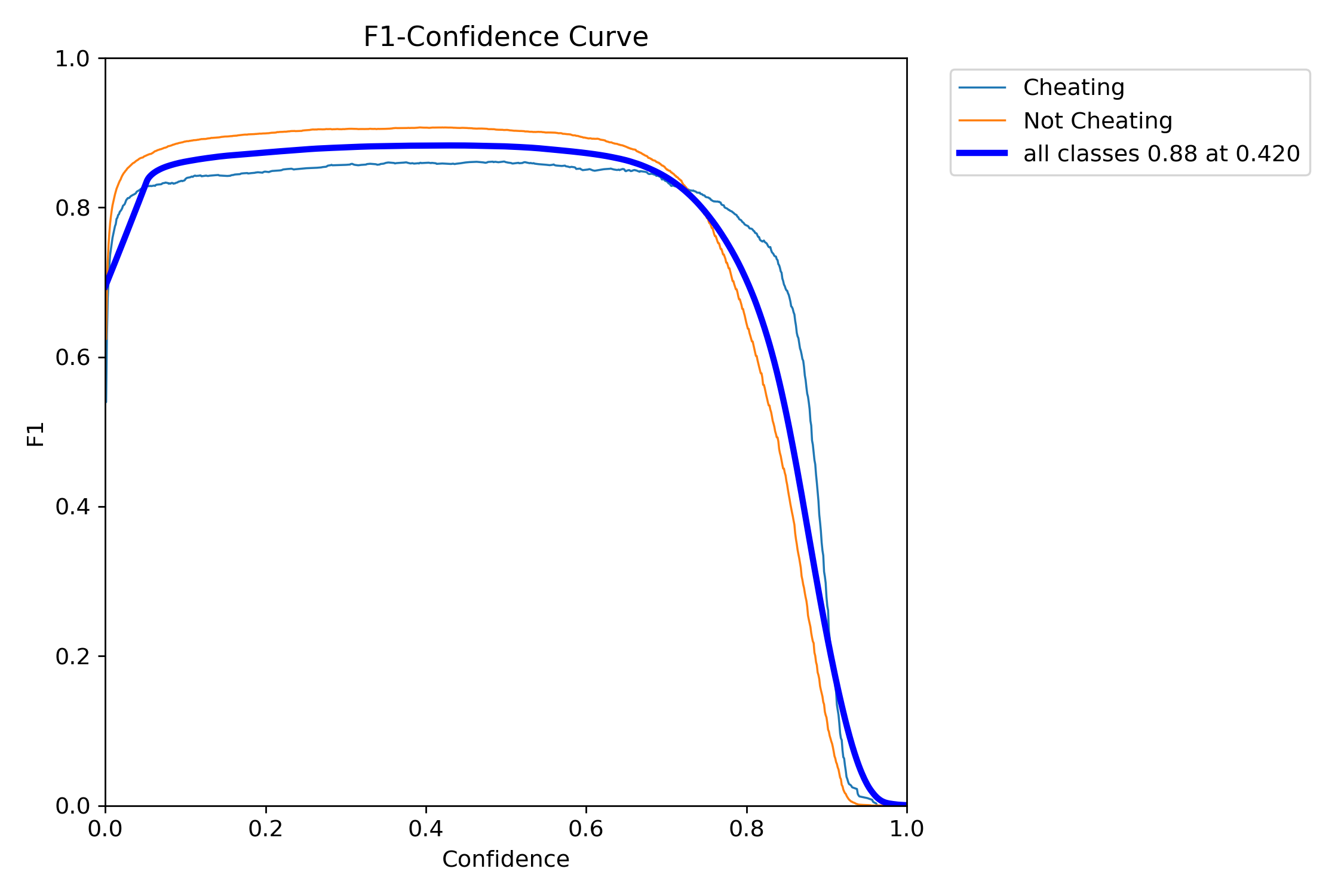 BoxF1_curve