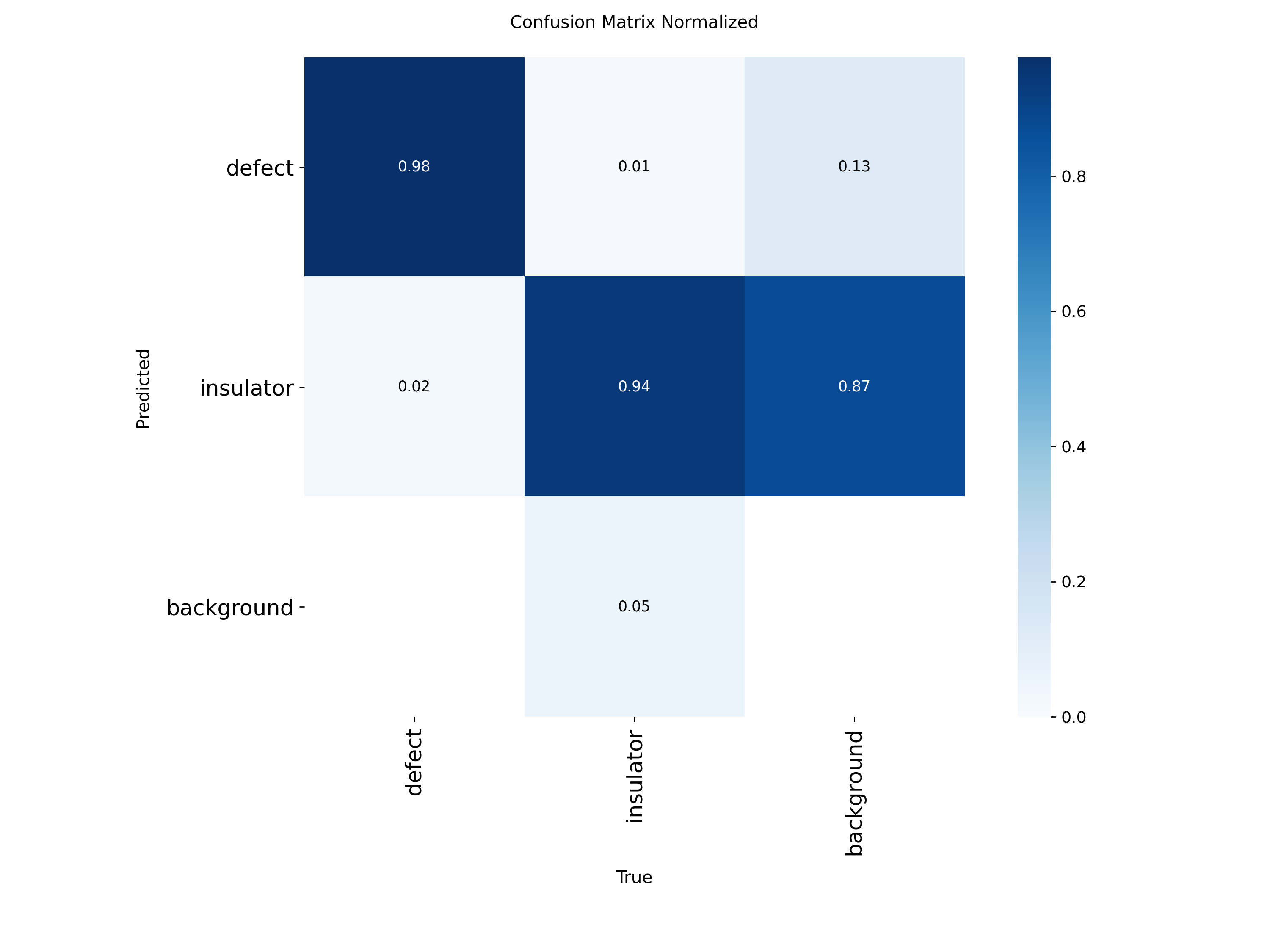 confusion_matrix_normalized