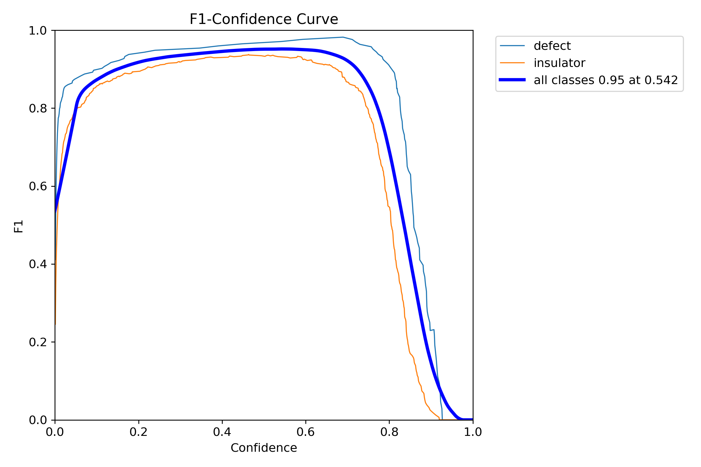 BoxF1_curve