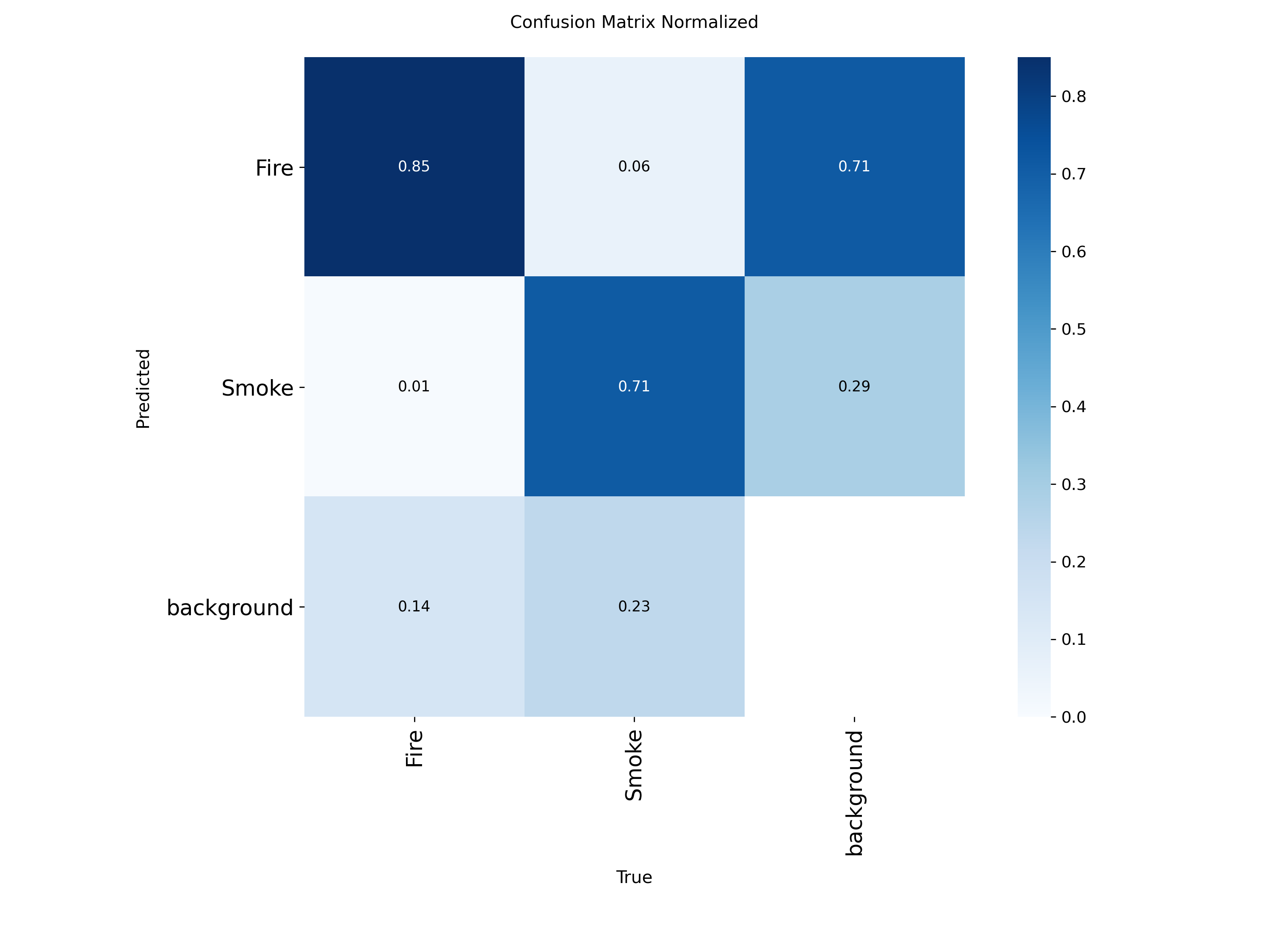 confusion_matrix_normalized