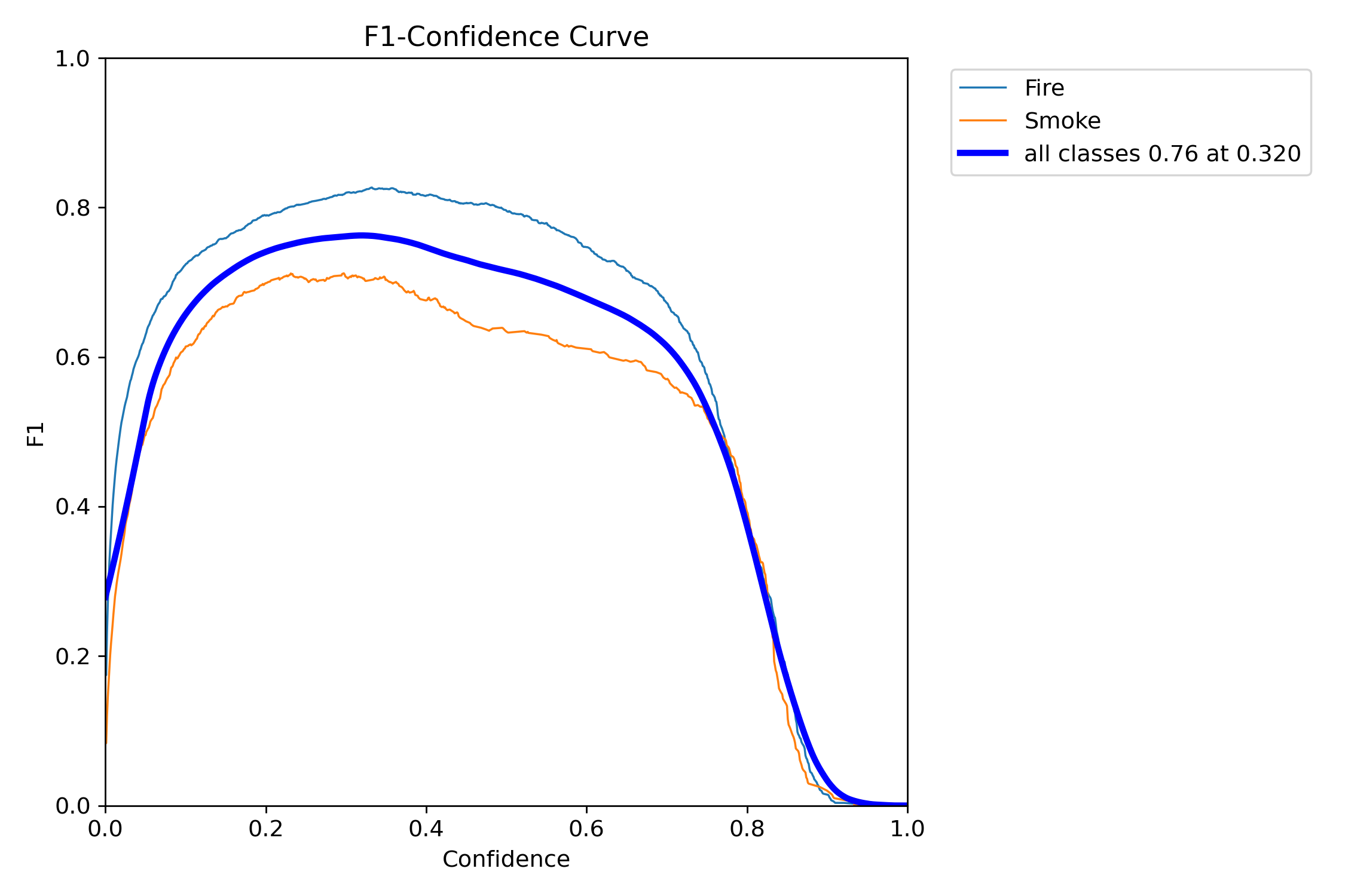 BoxF1_curve