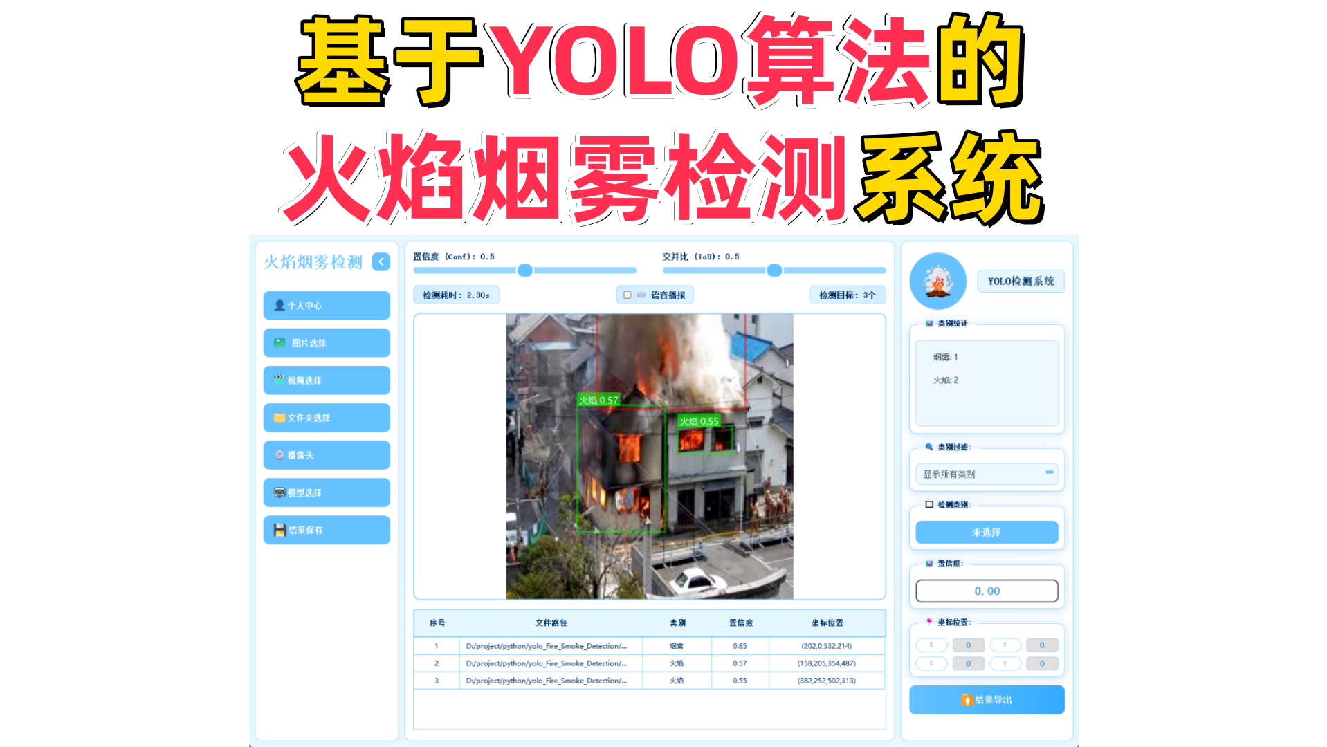 基于深度学习的火焰烟雾检测系统演示与介绍(YOLOv12/v11/v8/v5模型+Pyqt5界面+训练代码+数据集)
