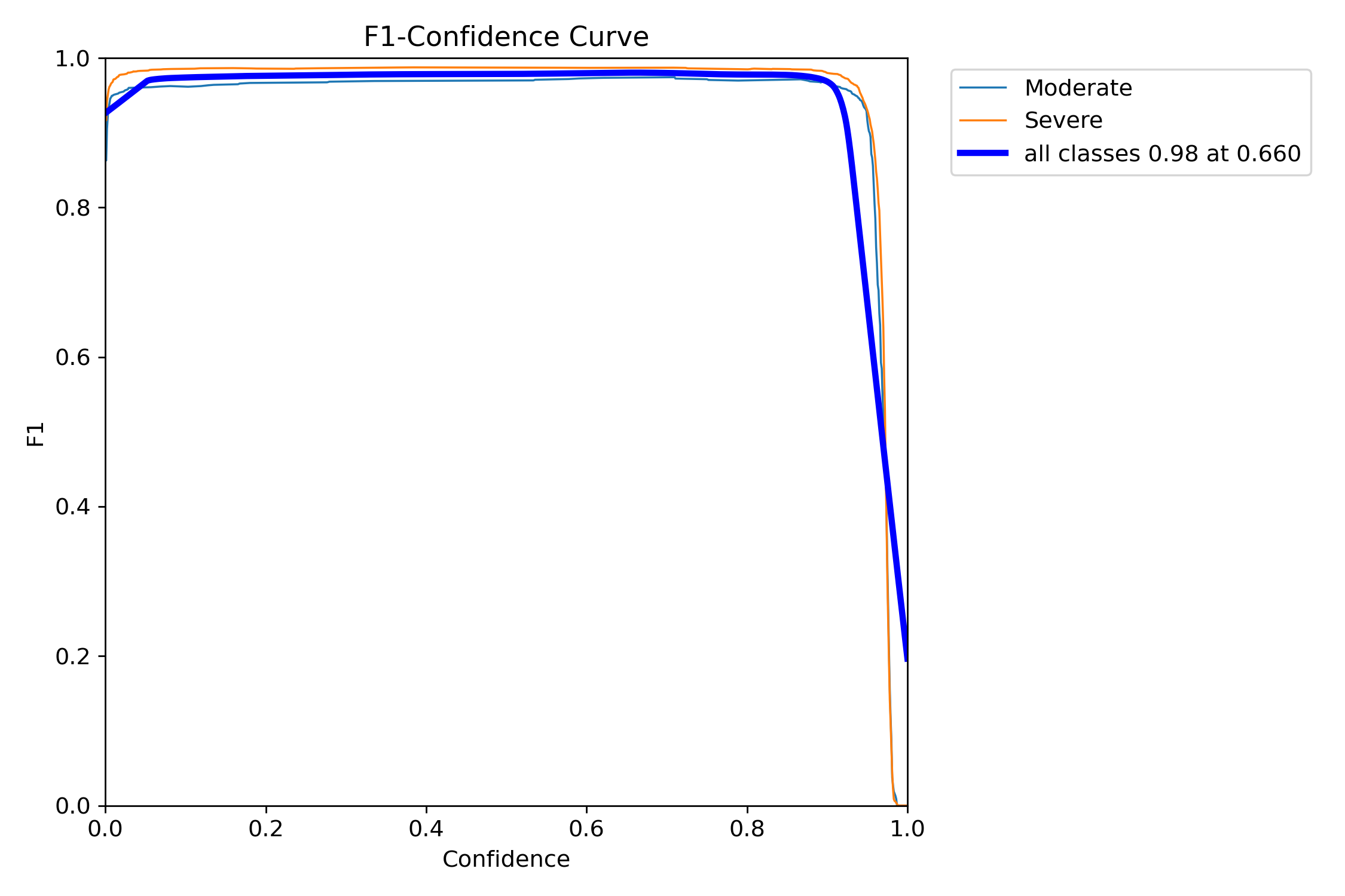 BoxF1_curve