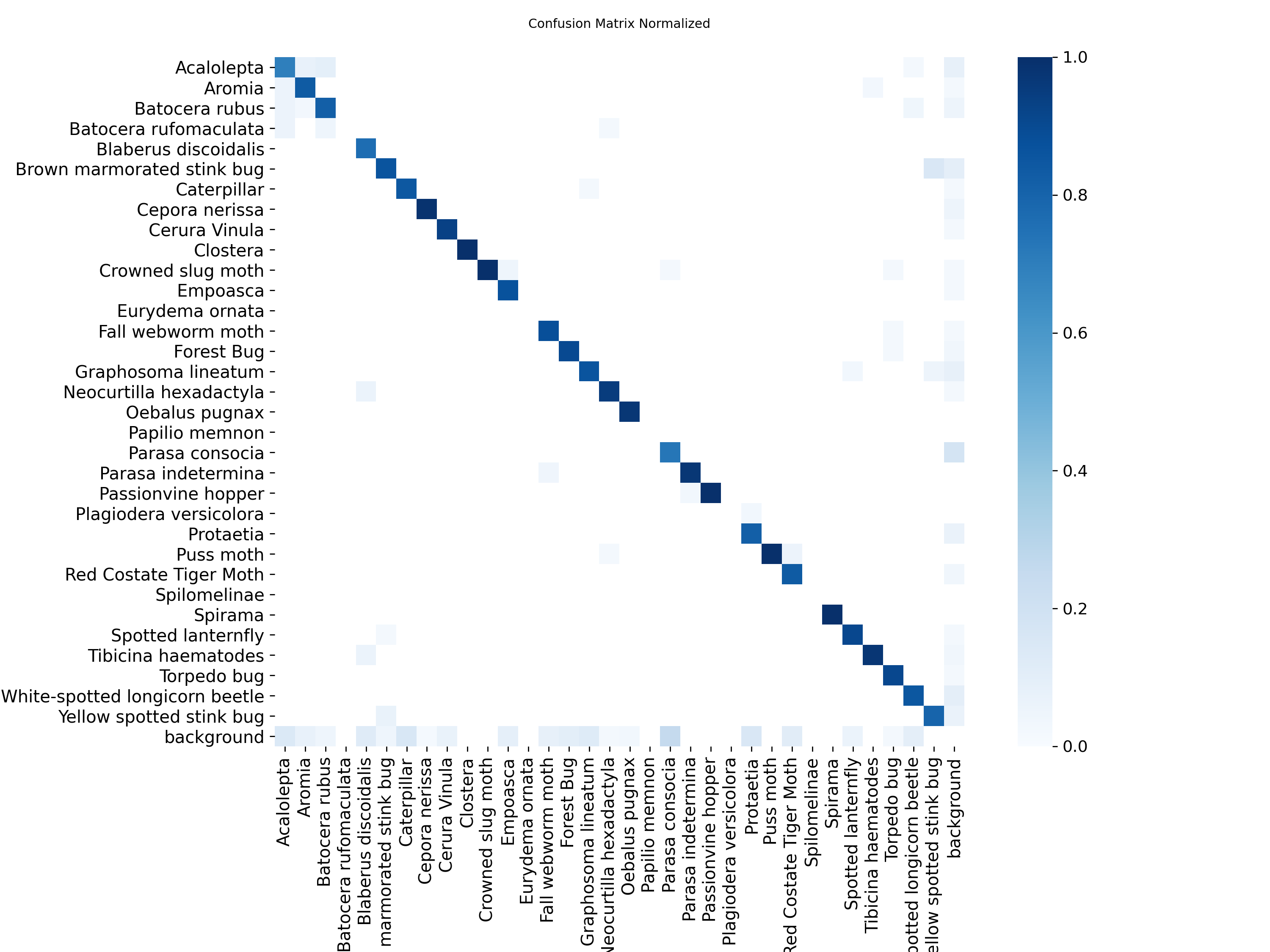 confusion_matrix_normalized