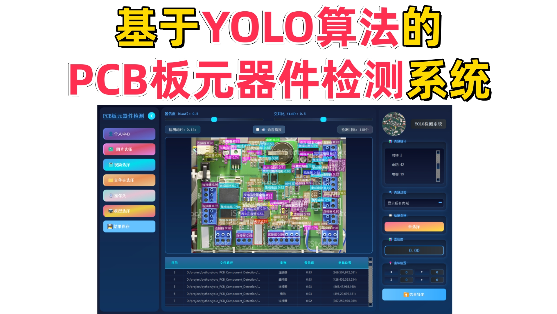 基于深度学习的PCB板元器件检测系统演示与介绍(YOLOv12/v11/v8/v5模型+Pyqt5界面+训练代码+数据集)