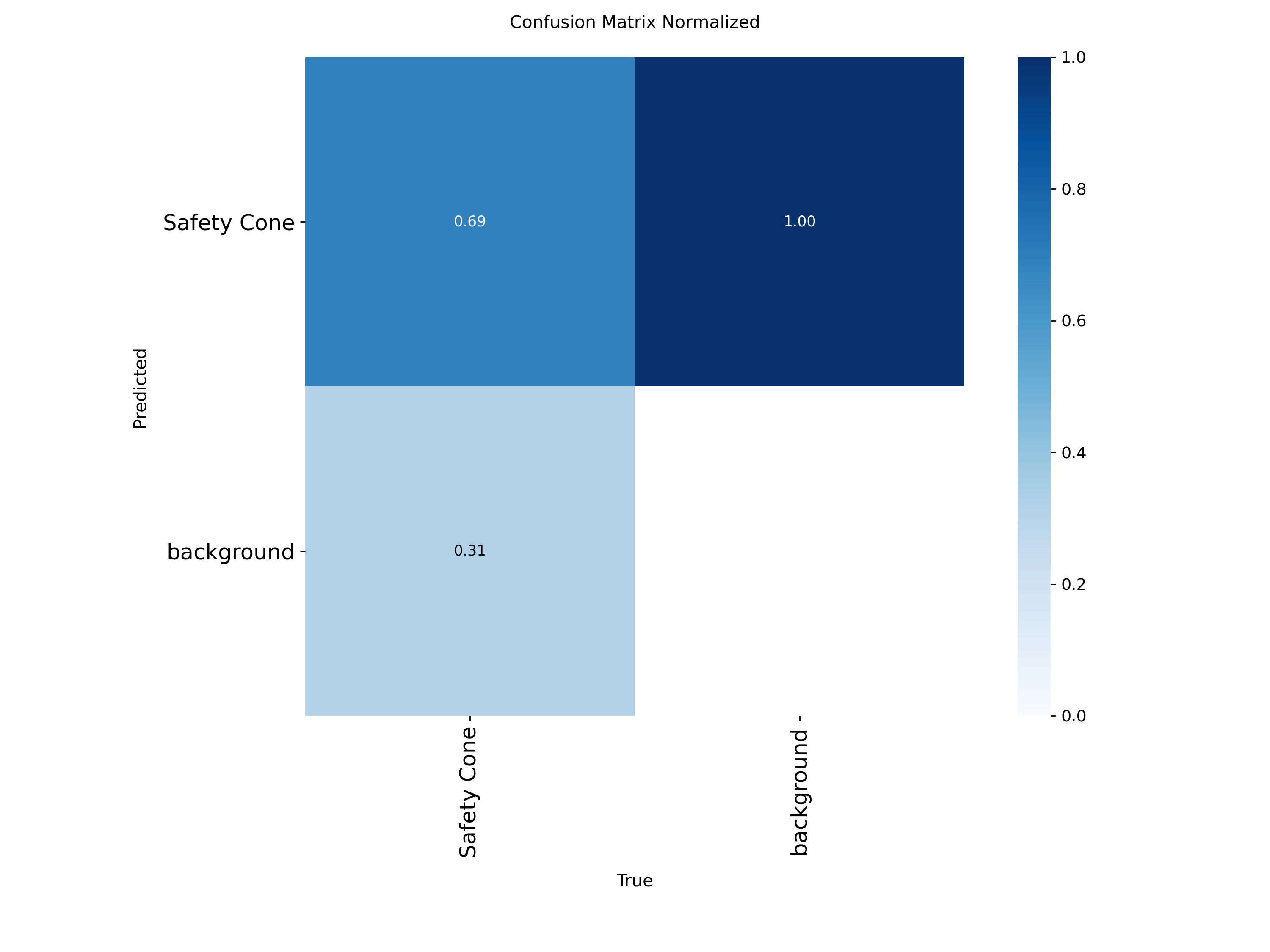 confusion_matrix_normalized