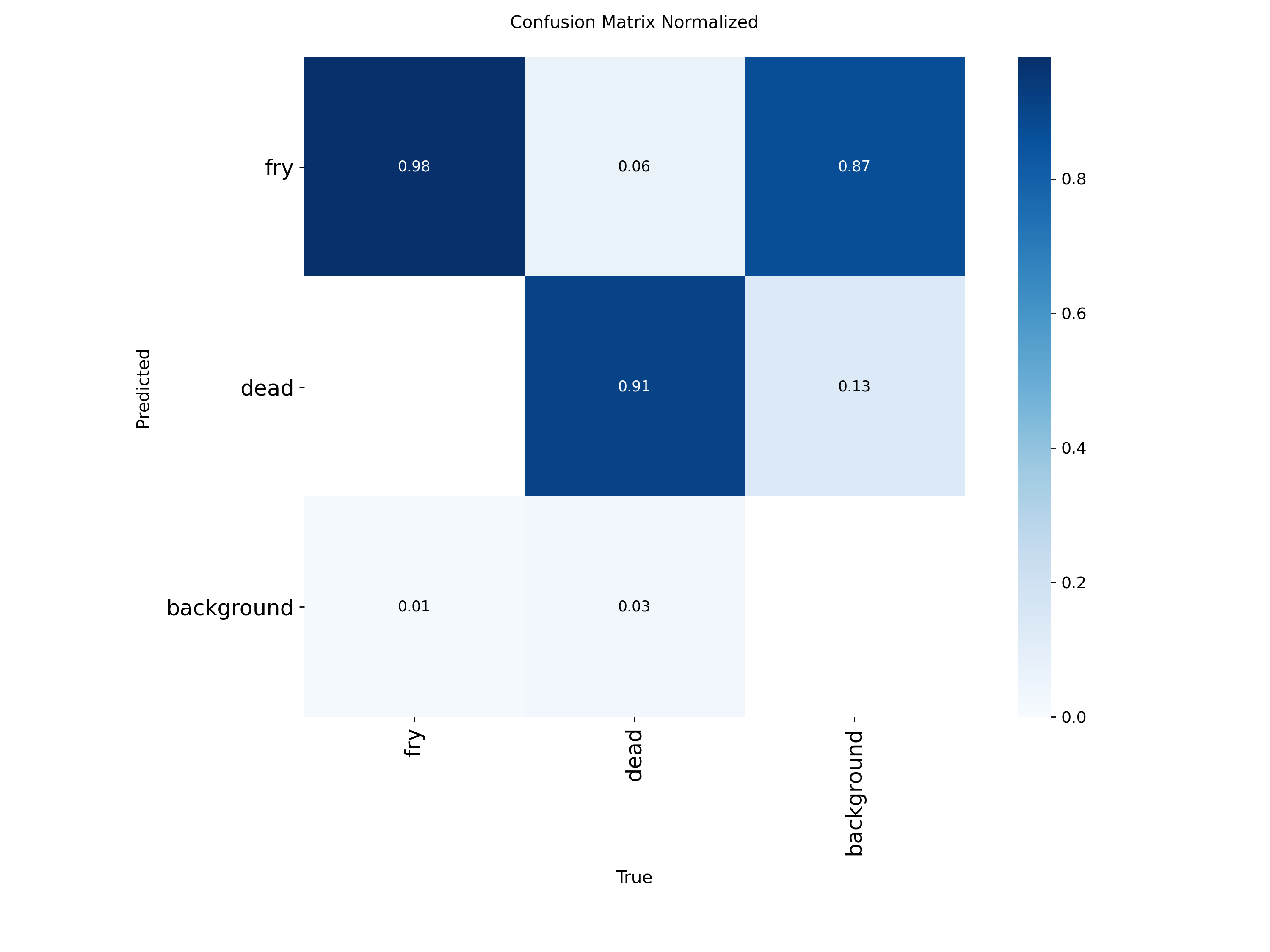 confusion_matrix_normalized