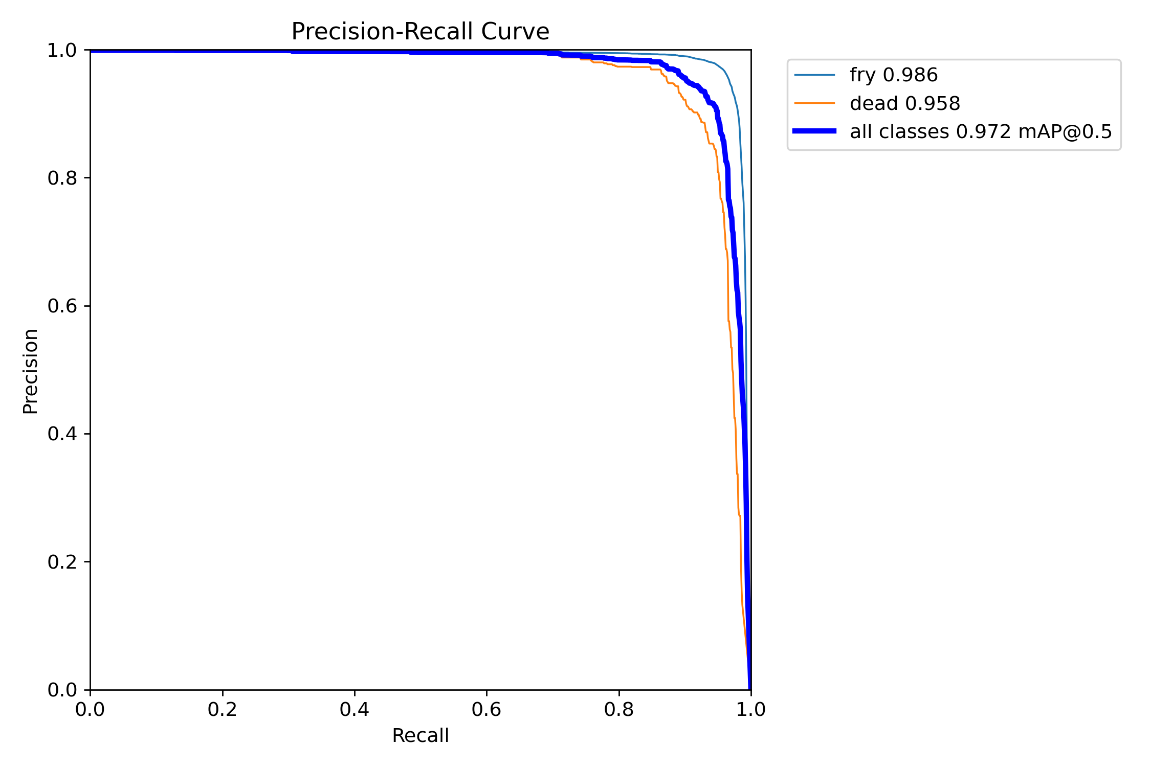 BoxPR_curve