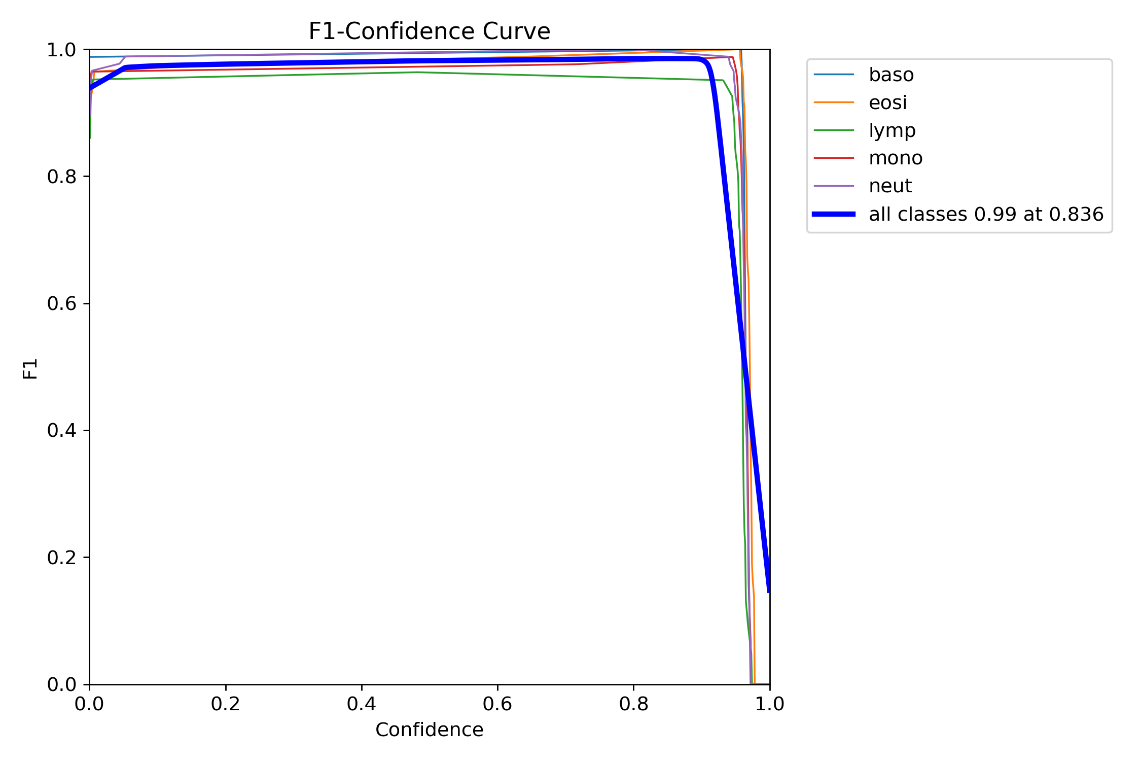BoxF1_curve