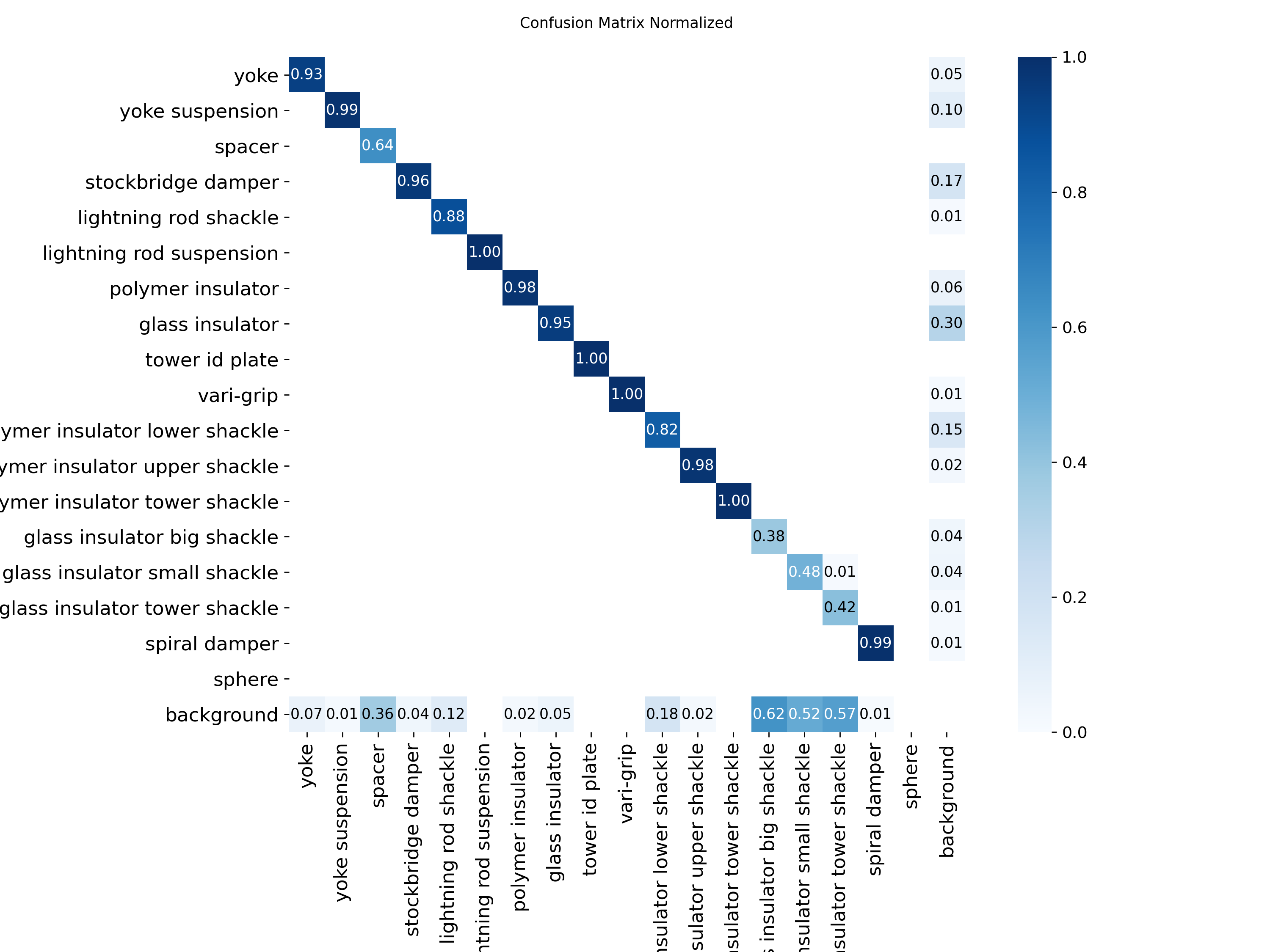 confusion_matrix_normalized