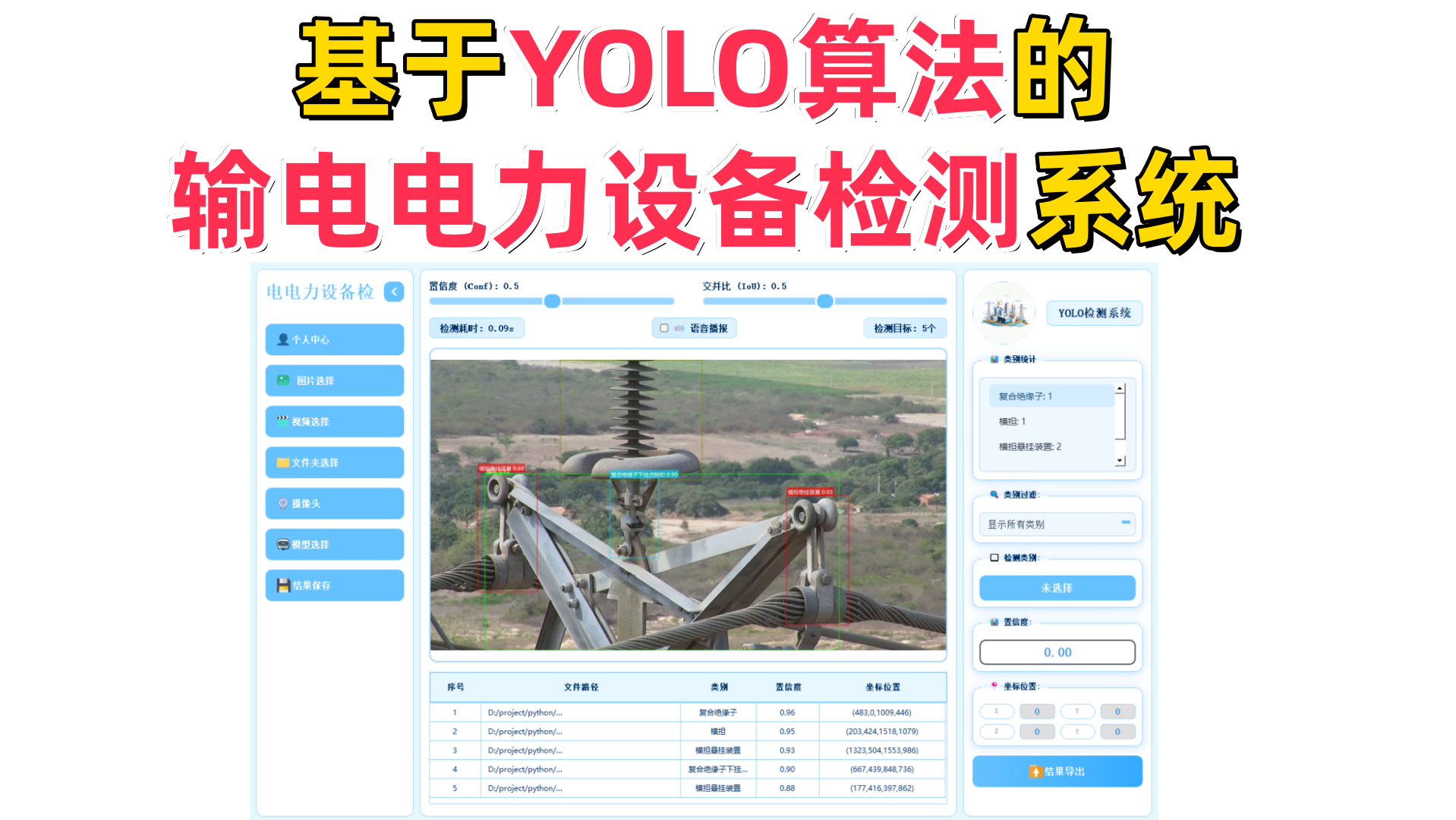 基于深度学习的输电电力设备检测系统演示与介绍(YOLOv12/v11/v8/v5模型+Pyqt5界面+训练代码+数据集)