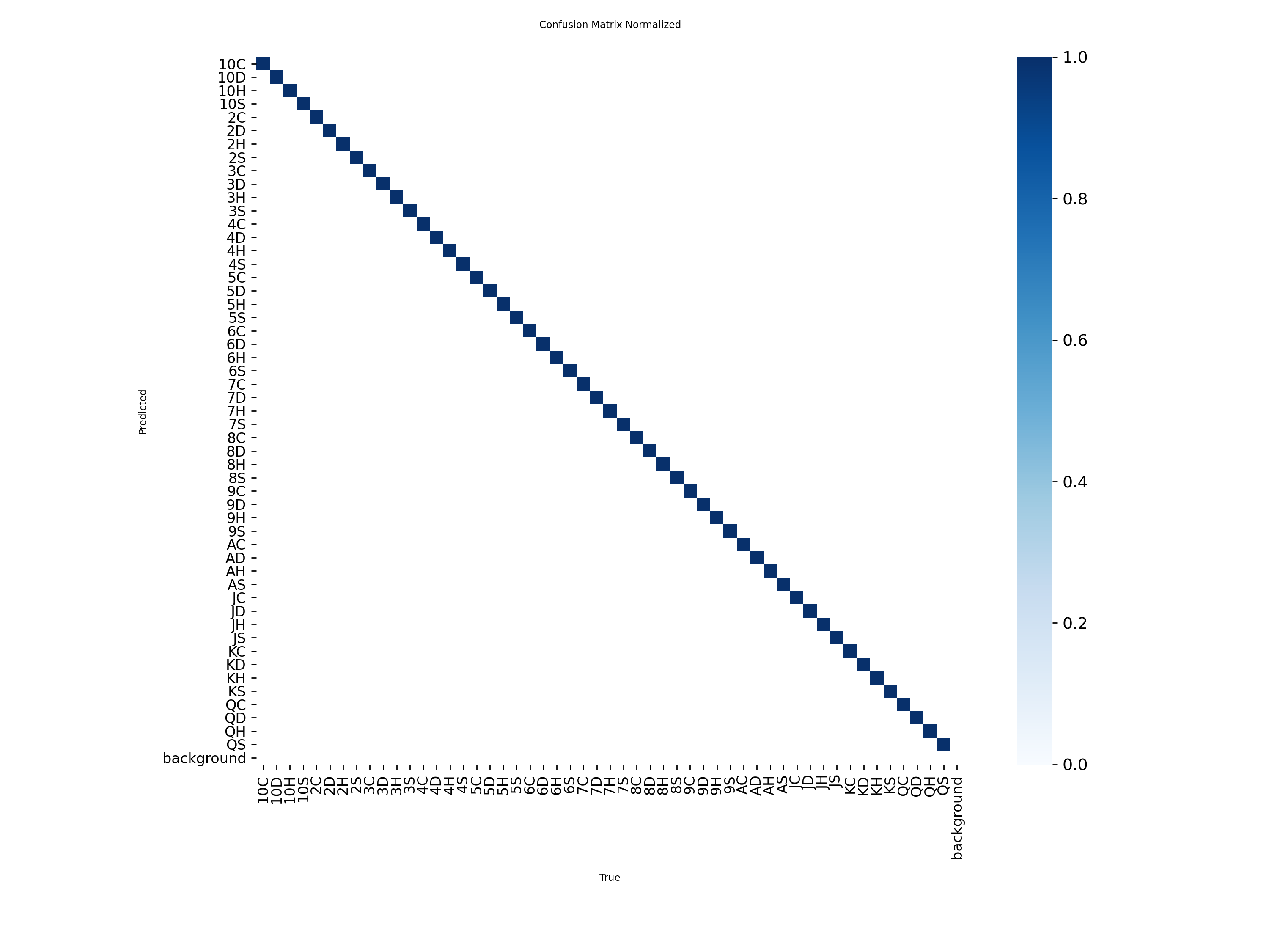 confusion_matrix_normalized
