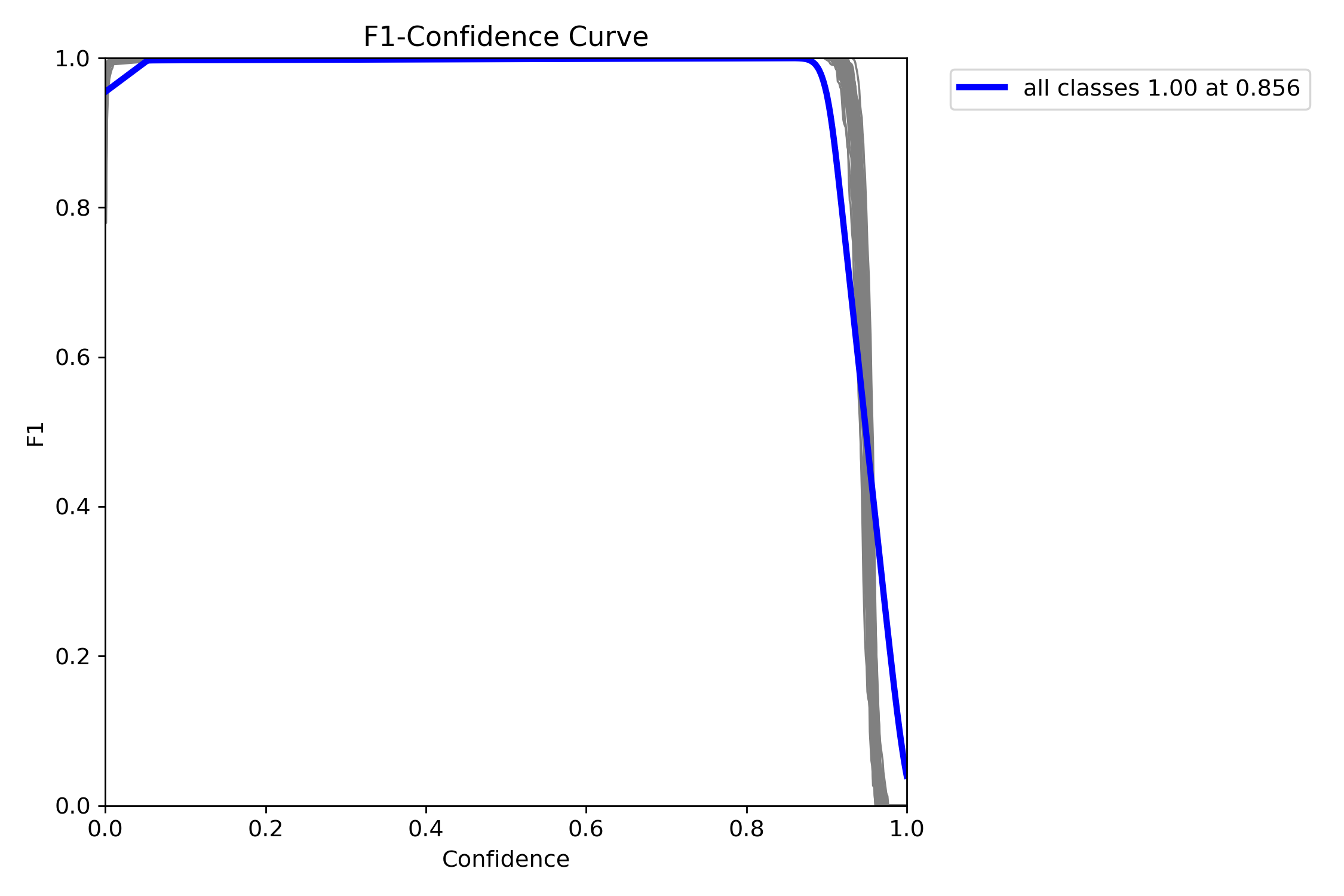 BoxF1_curve