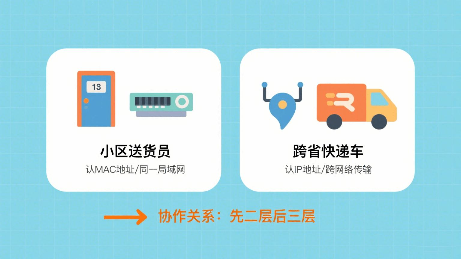 优化网络内容 (2)