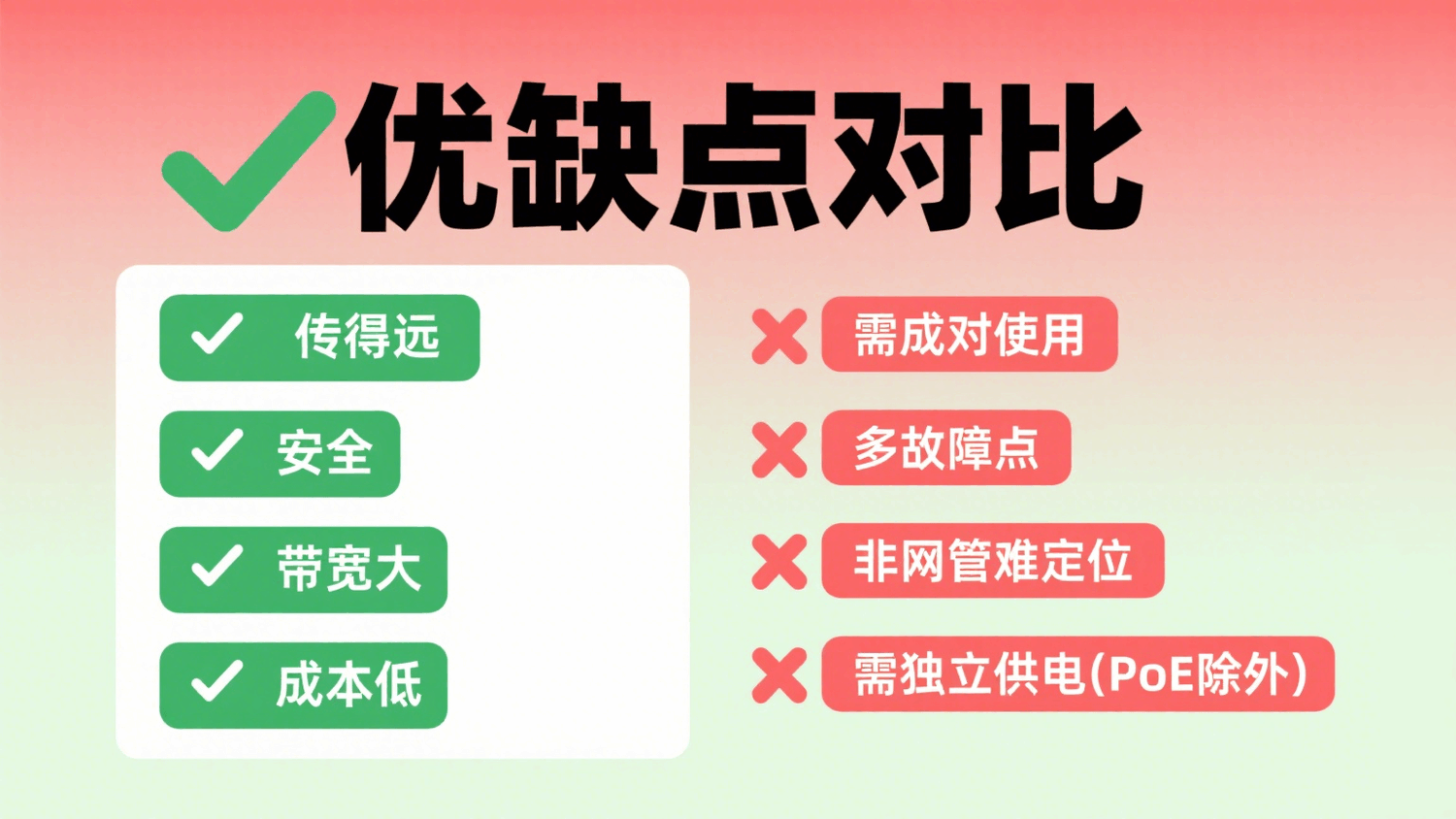 介绍光纤收发器 (6)