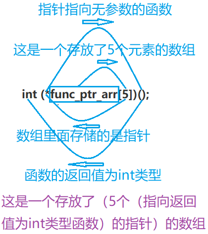 数组1
