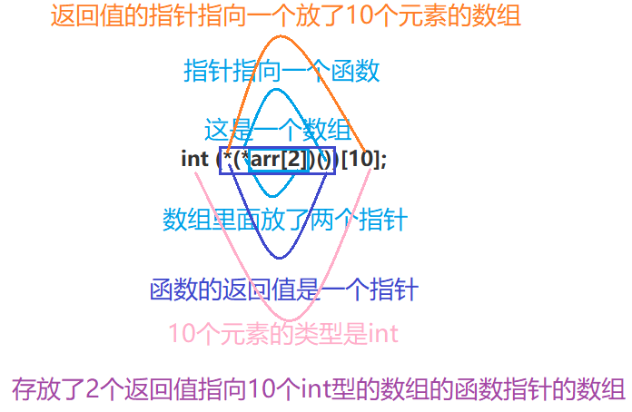 数组2