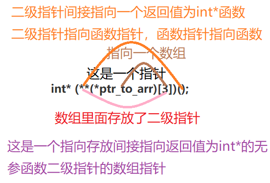 指针4