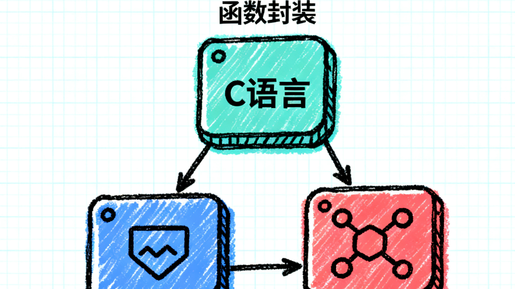 解码C语言模块化编程