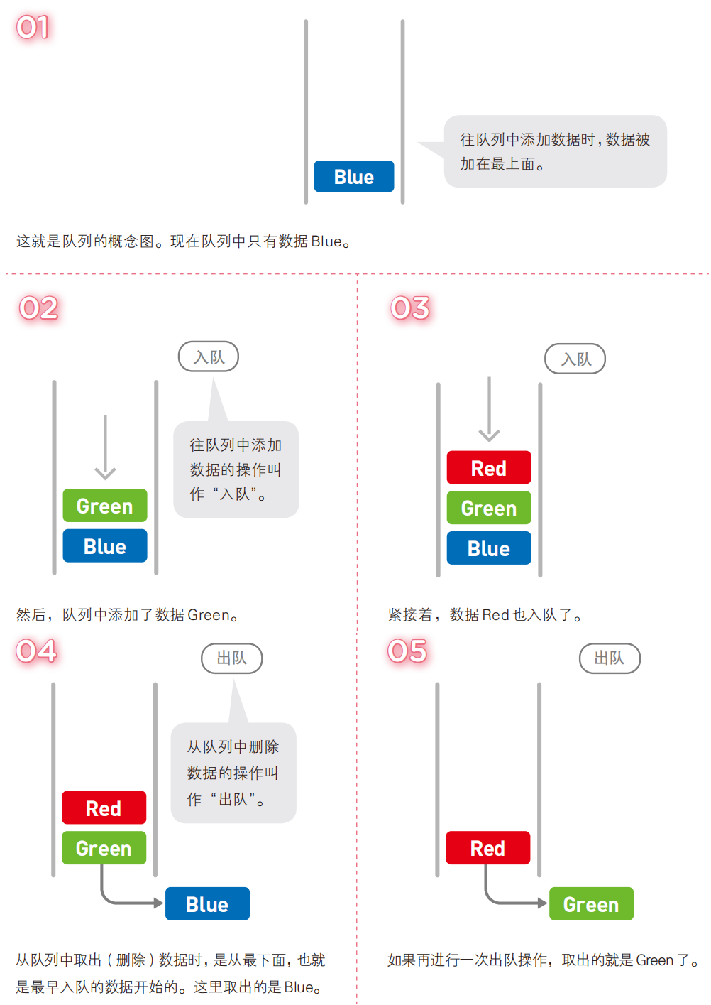 出队入队