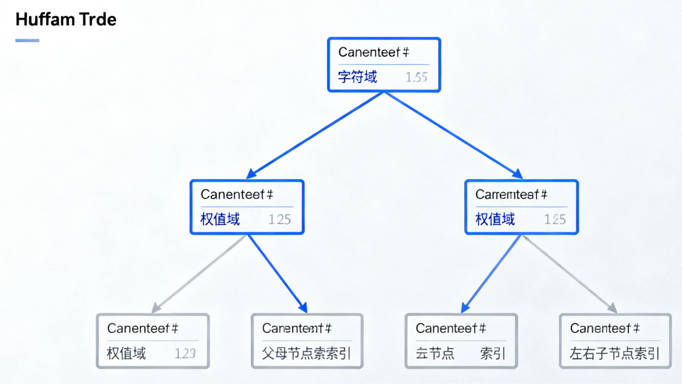 解码Huffman 编码与 Huffman 树