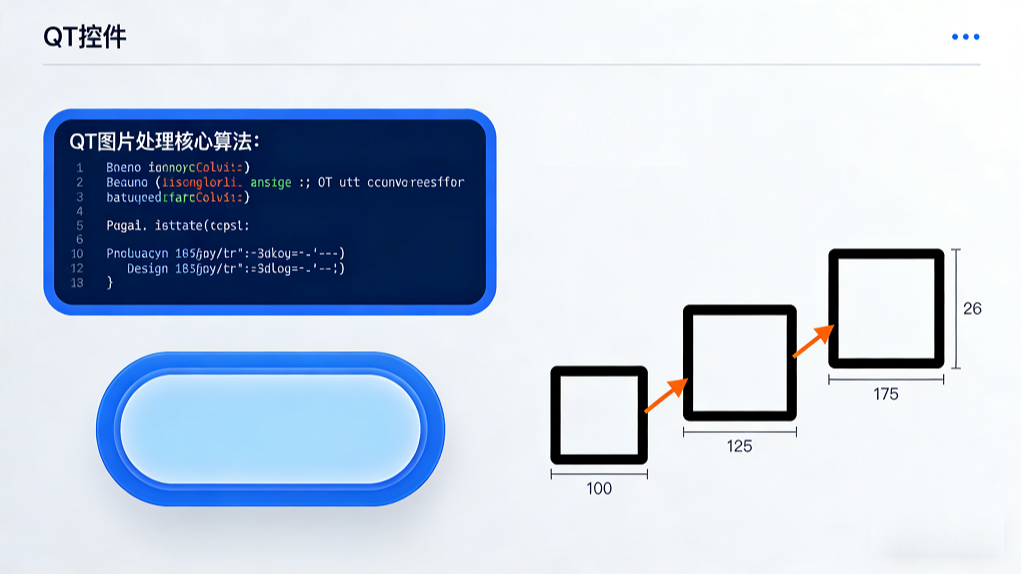 解码QPixmap 图片自适应控件缩放与圆角处理
