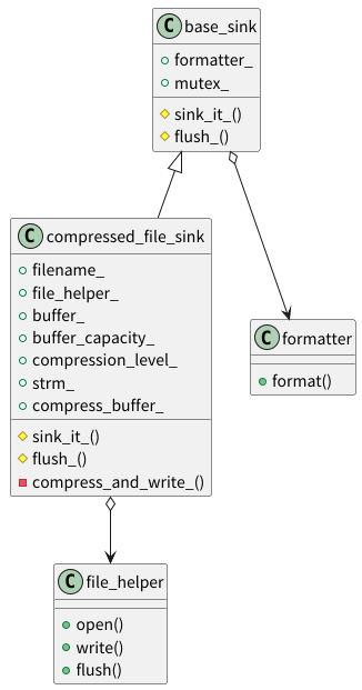 spdlog_sink_compress
