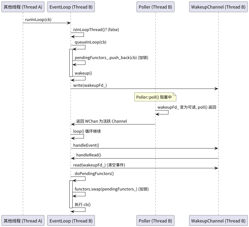 eventloop传递事件