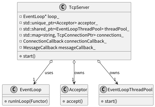 TcpServer