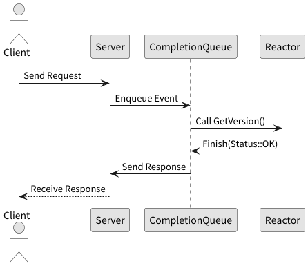 completion_queue_sequence-0