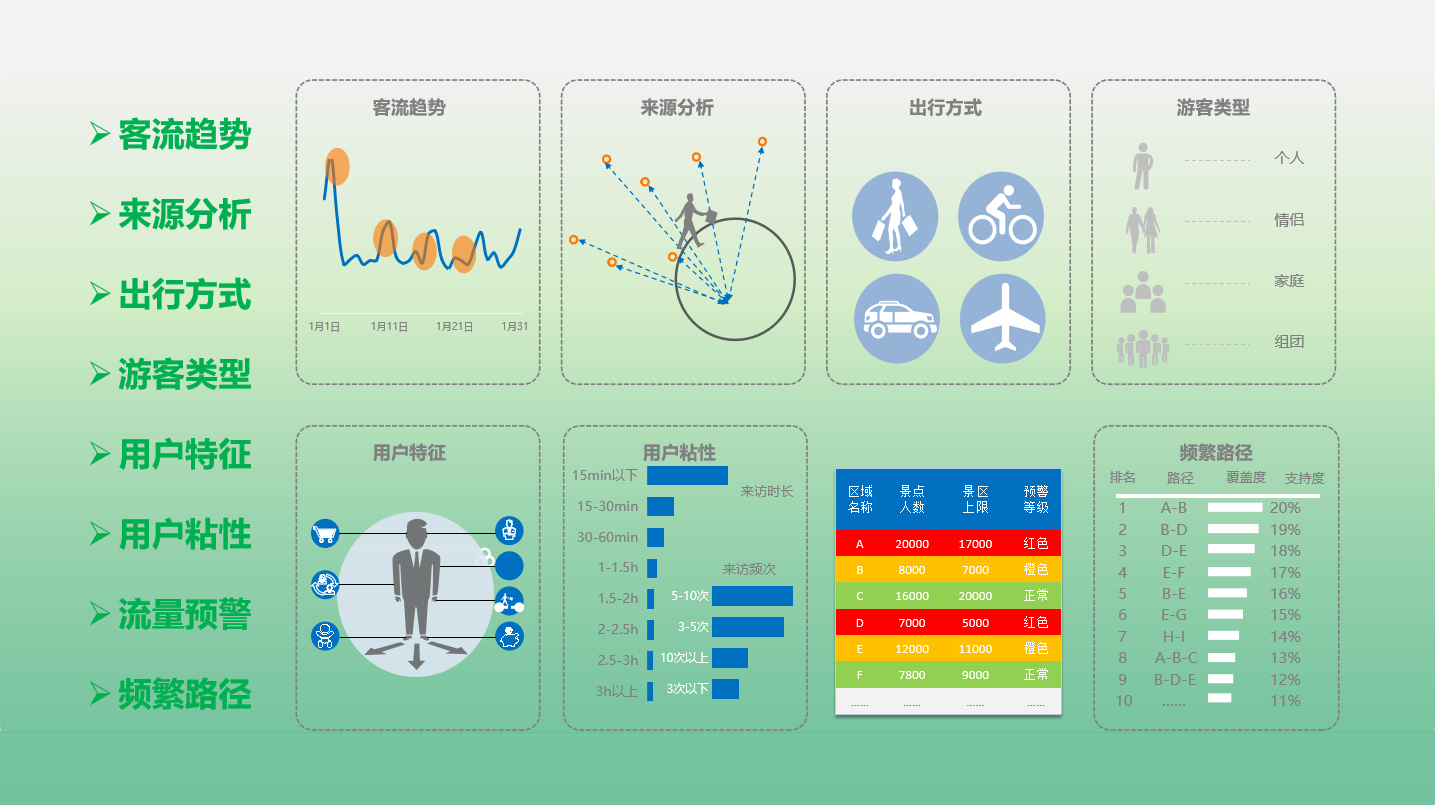 景区客流监测系统