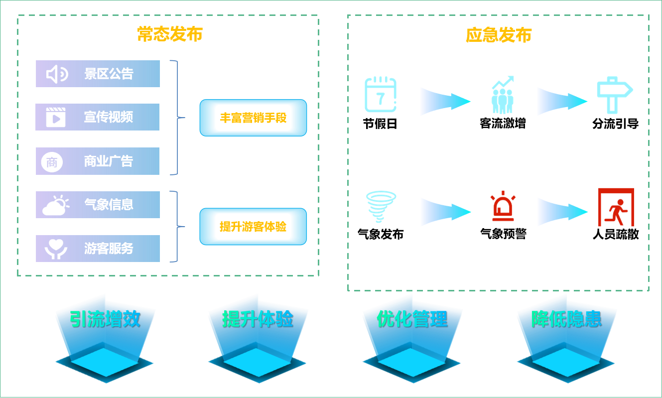 景区信息发布系统2