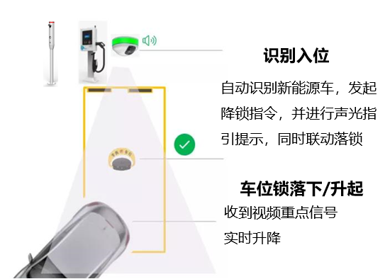 景区智慧停车系统4