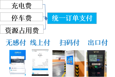 景区智慧停车系统6