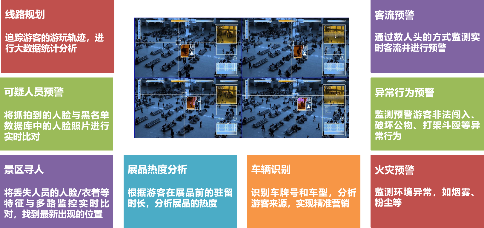 景区视频监控及AI智能分析系统