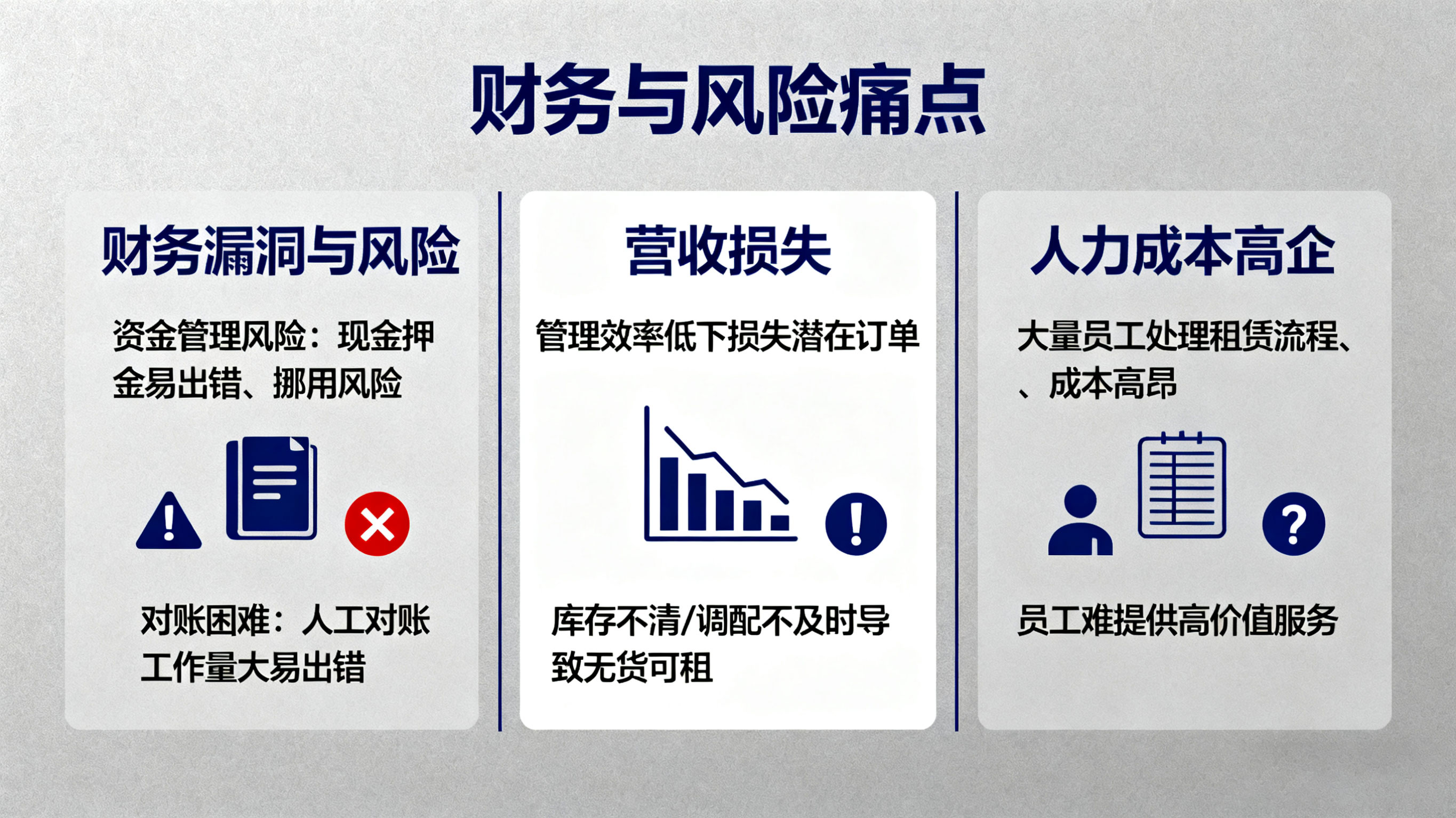 财务痛点