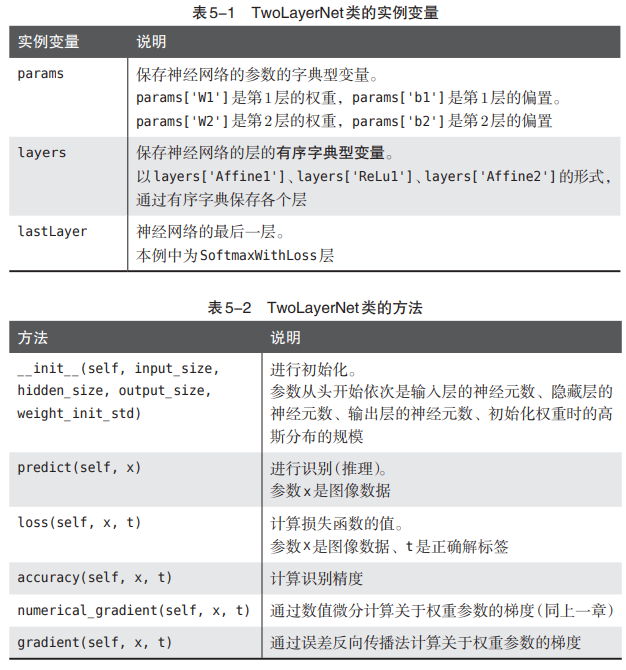 两层神经网络的类