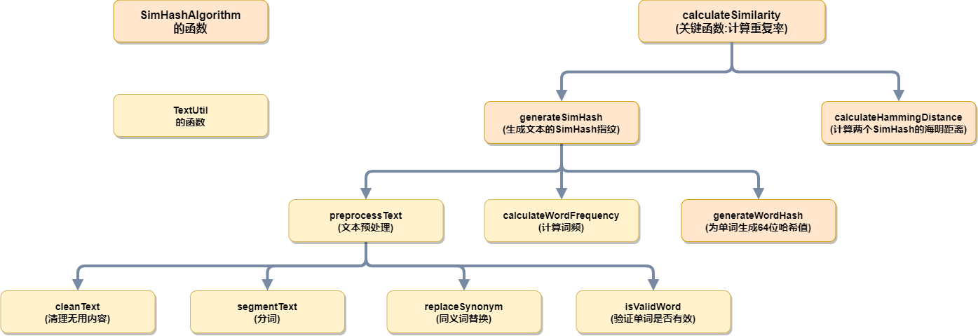 text_plagiarism_check